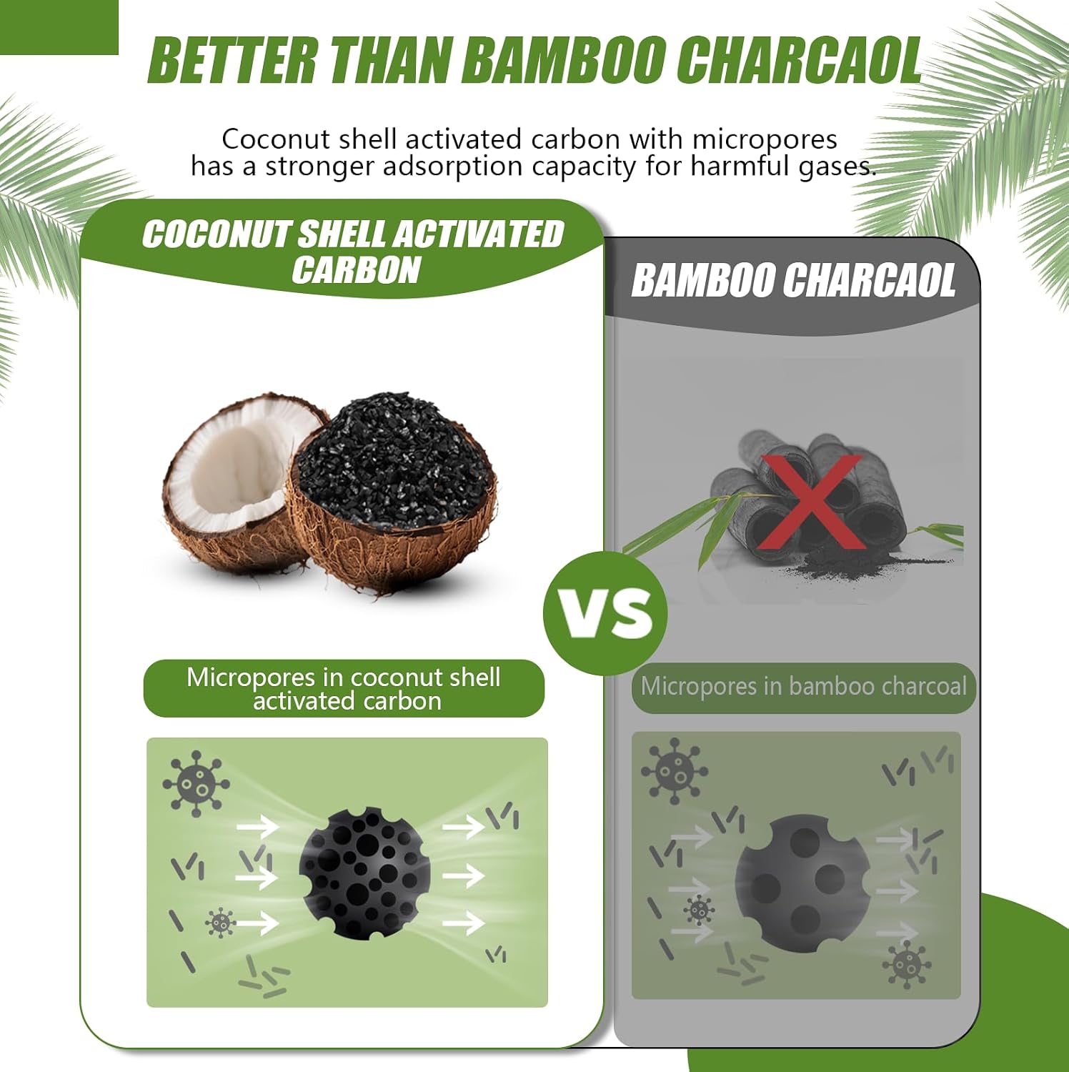 Activated Charcoal Odor Absorber for Strong Odor, Coconut Shell Charcoal Air Purifying Bags, Deodorizer Odor Eliminator for Home Basement, Cars, Closets, Shoes, Smoke, Pet