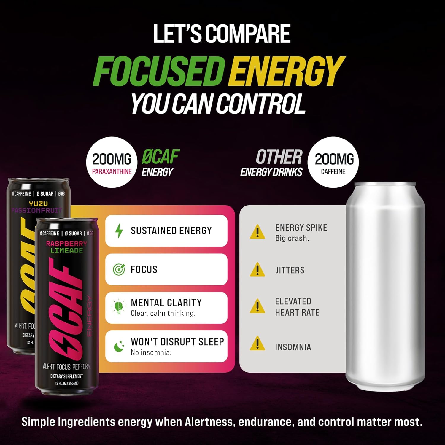 ØCAF Energy Variety Pack – 6 Yuzu Passionfruit & 6 Raspberry Passionfruit – Caffeine Alternative with Paraxanthine for Clean Focus, No Jitters, No Crash – 12 fl oz Cans (Pack of 12) – Performance Energy