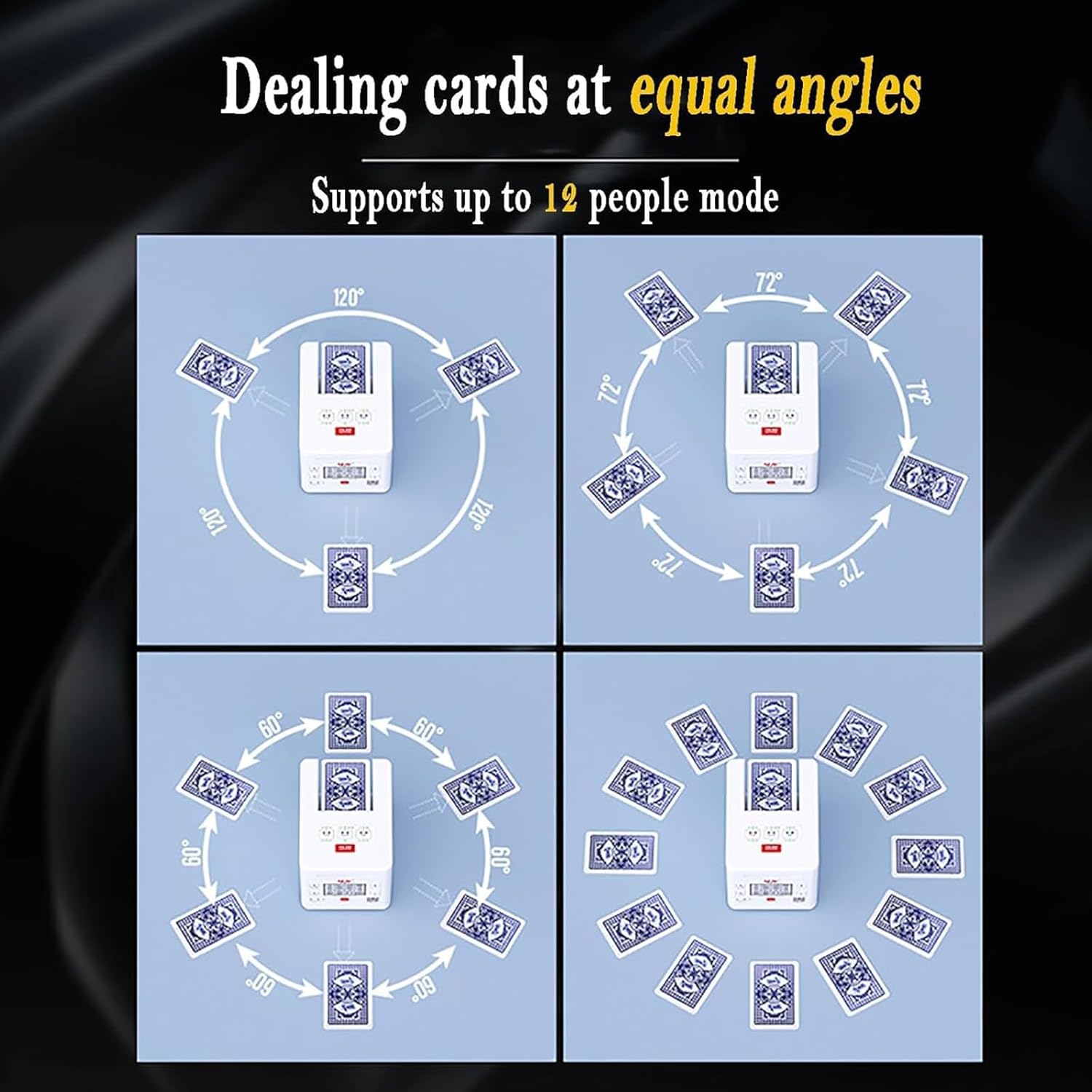 Fully Automatic Card Dealer Machine, Playing Card Shuffler, Card Splitting Machine 360°Rotating, The Card Store Holds a Maximum of 4 Decks for 2-12 People Game