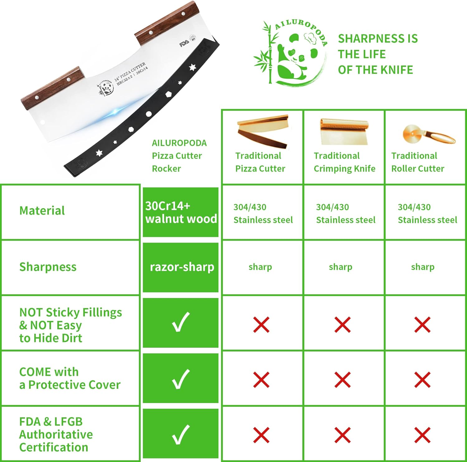AILUROPODA Pizza Cutter Rocker with Protective Cover with Walnut Handles with LFGB Certification 14" Large Pizza Rocker Cutter Sharp Silver