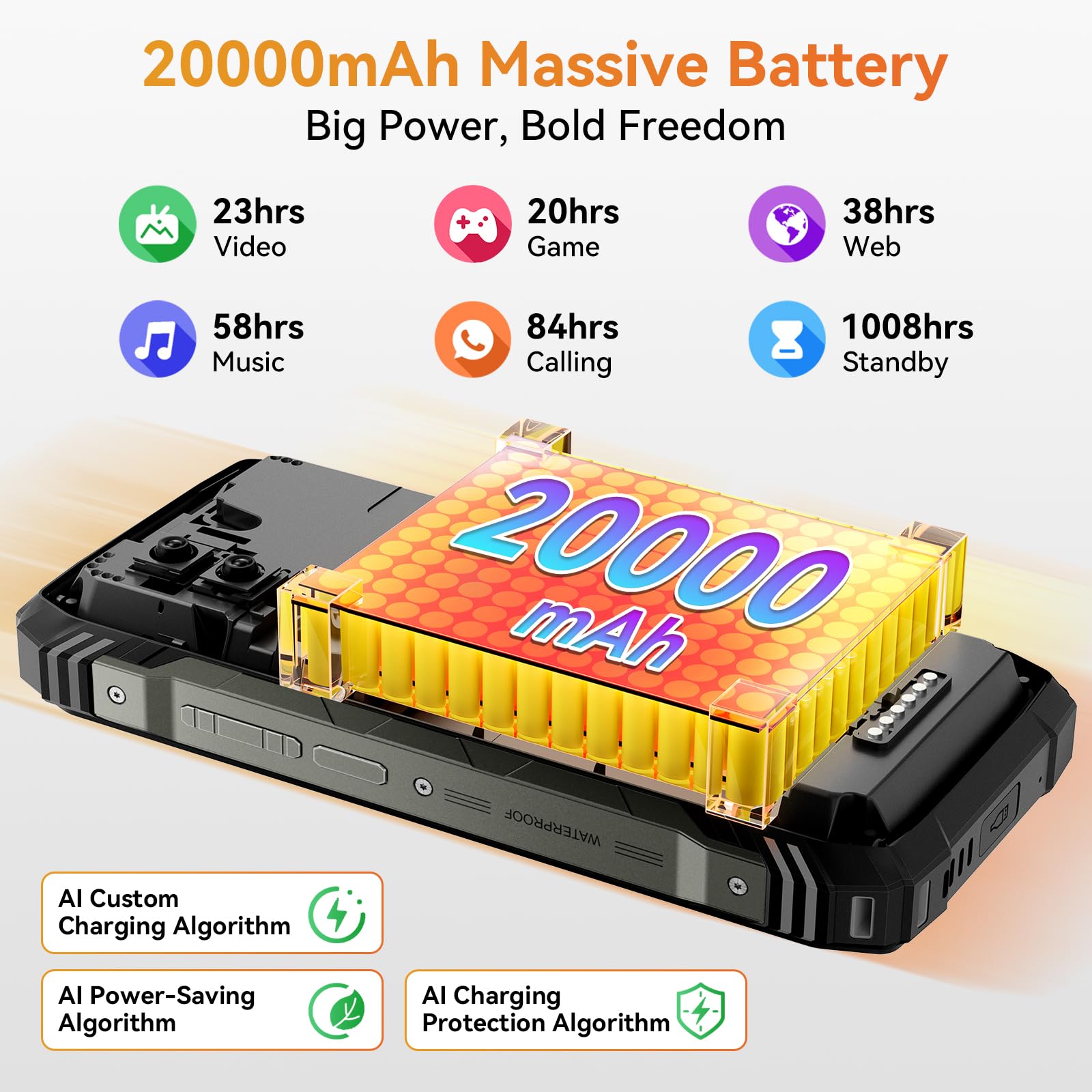 Amazon.com: Blackview XPLORE 1 Pro AI 5G Rugged Phone Android 15