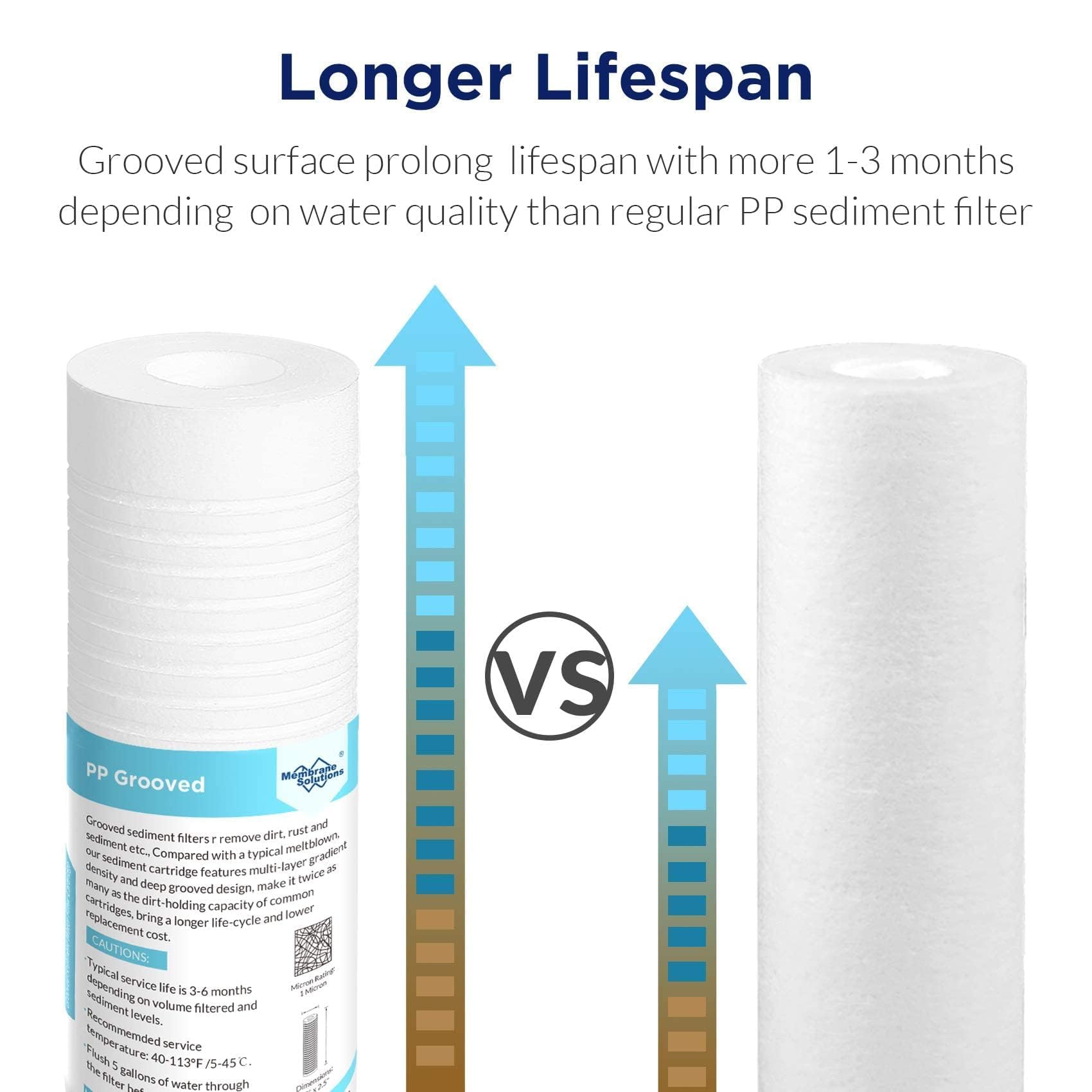 Membrane Solutions - Cartucho de filtro de agua de sedimentos ranurados de 0,5 micras (paquete de 6), filtro de agua para toda la casa, repuesto universal de 10 x 2,5 pulgadas para unidad de ósmosis