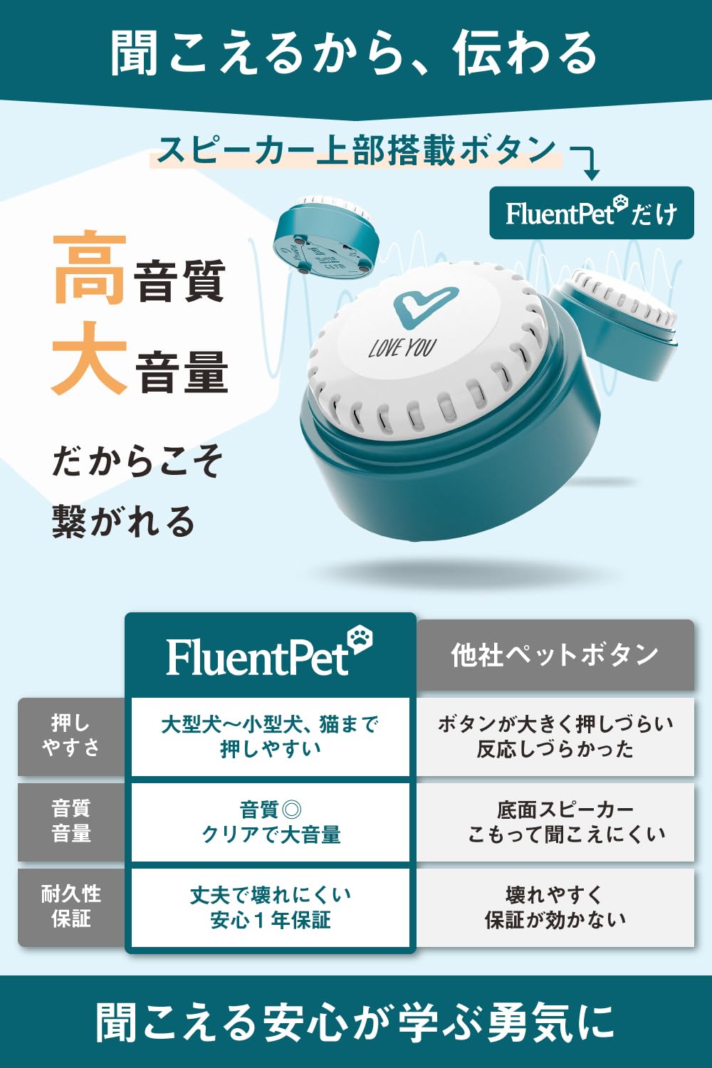 Fluentpet ペット会話ボタン タイル・ボタンセット 楽天市場】犬用 コミュニケーション ボタン 6個セット タイル3