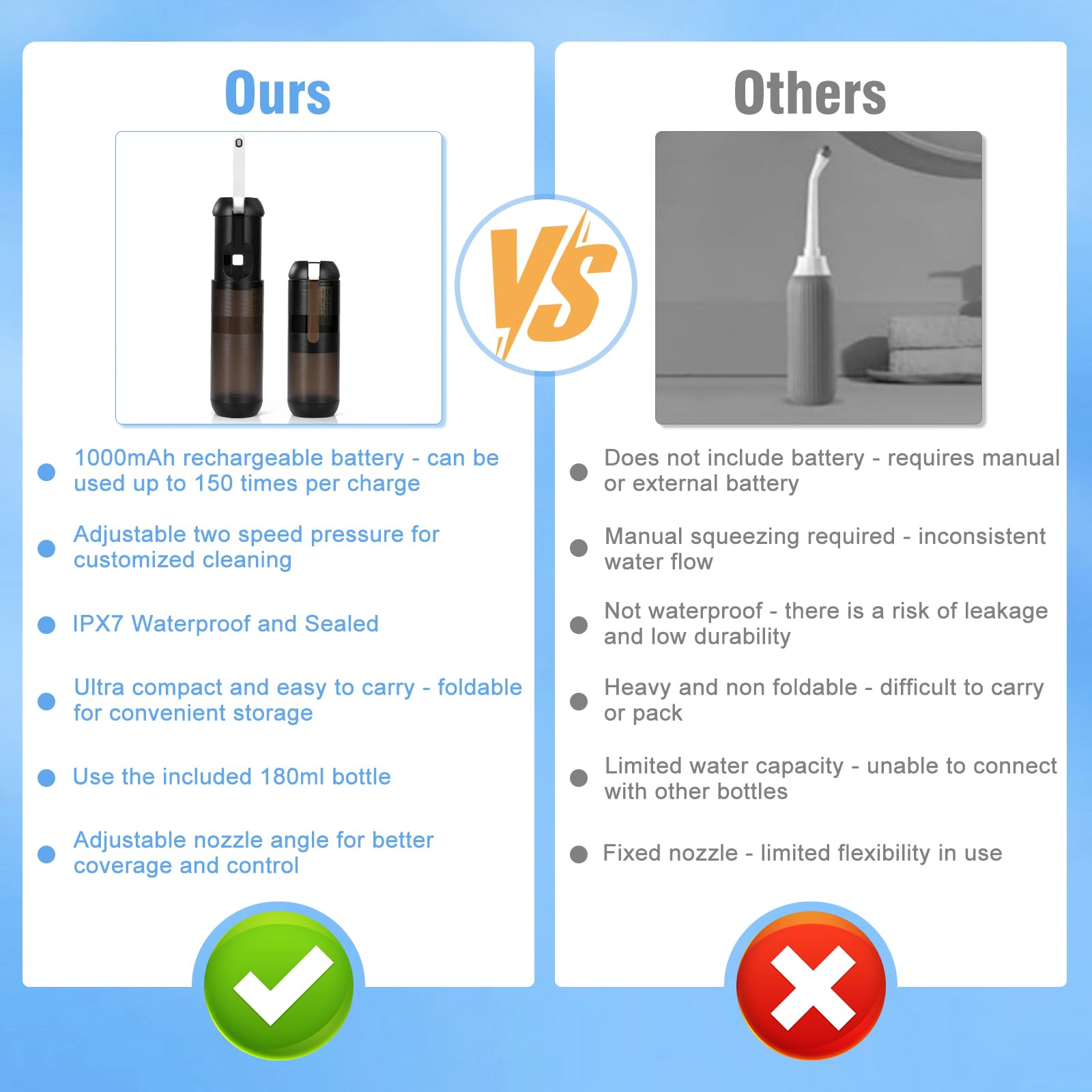 Portable Bidet Travel Size - Electric Handheld Travel Bidet Washer for Freshness on The Go, IPX7 Waterproof Toilet Sprayer for Post-Bathroom Hygiene, Camping & International Travel Essentials