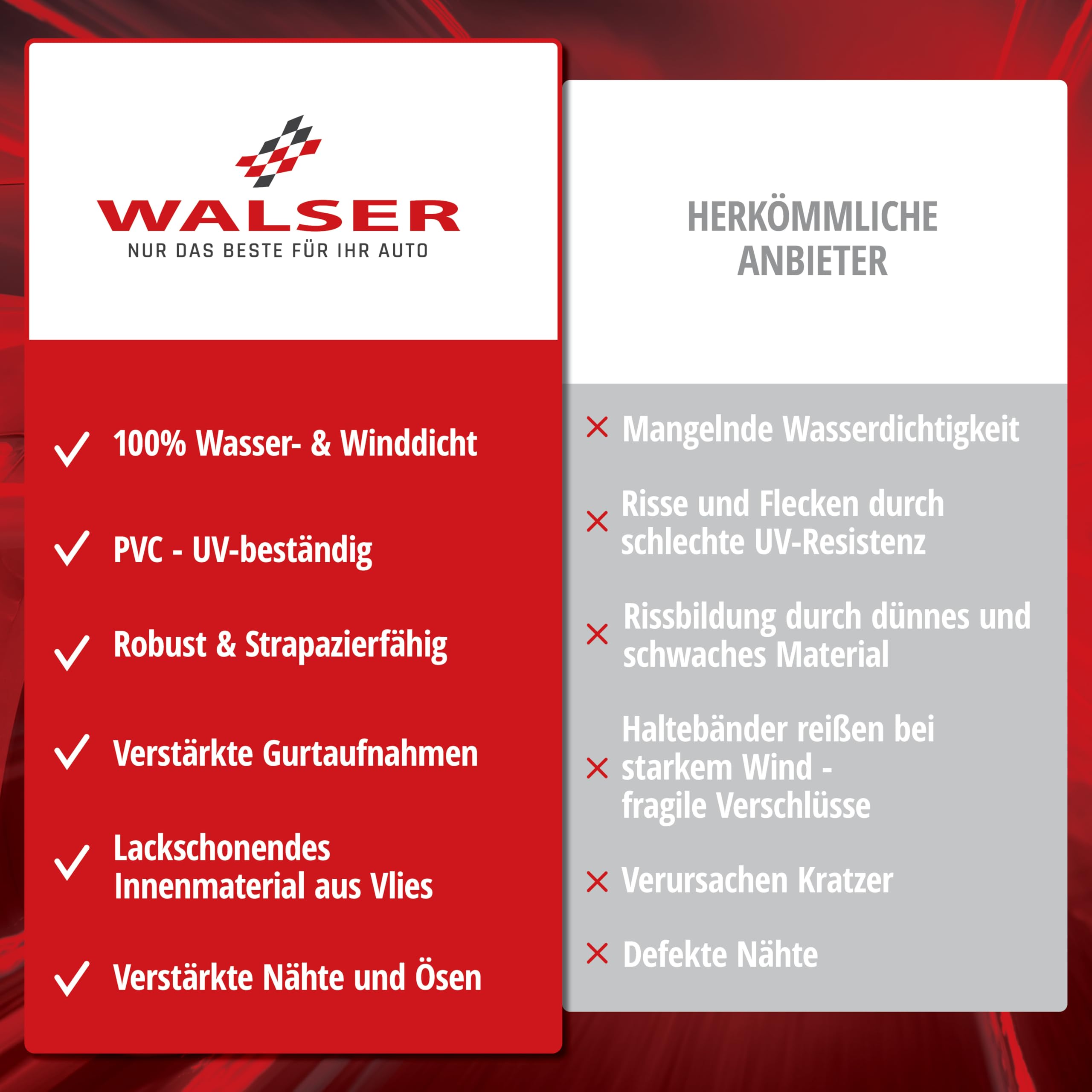 Walser Abdeckplane Quad All Weather Basic, Quad Abdeckplane wasserdicht, Quad Garage, Quad Zubehör, UV-beständige Quad Abdeckplane auch für E Quad, Quad Plane, wetterfeste Abdeckung Plane schwarz L