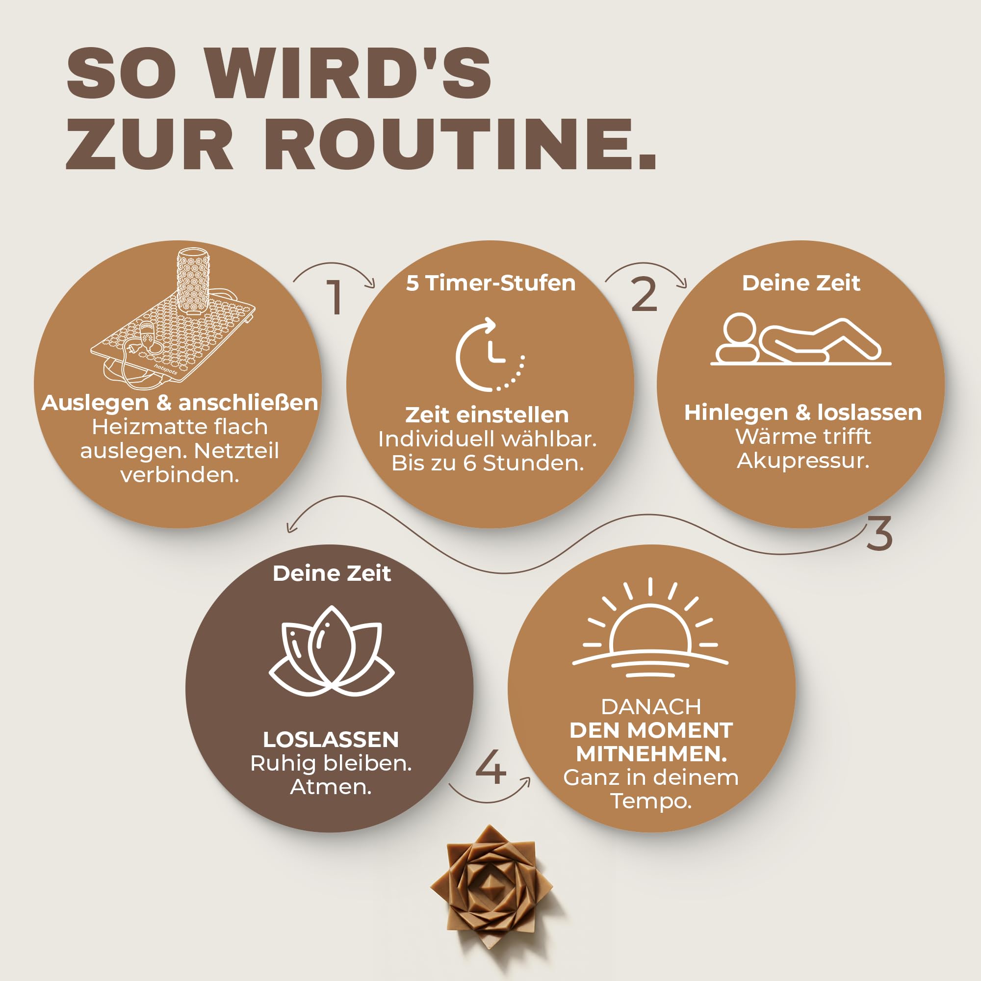 Glanzstück Berlin® Health Collection: set XL per agopressione Hot Edition riscaldabile elettricamente in lino, aiuto per tensioni, mal di schiena, tappetino da massaggio con borsa per cuscino