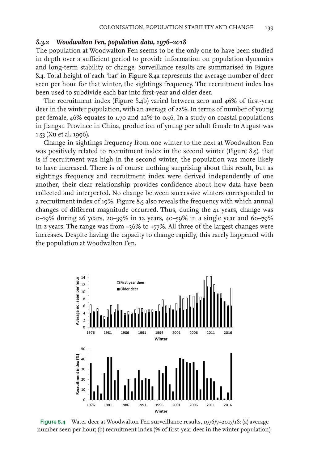 Muntjac and Water Deer: Natural History, Environmental Impact and Management (Pelagic Monographs)