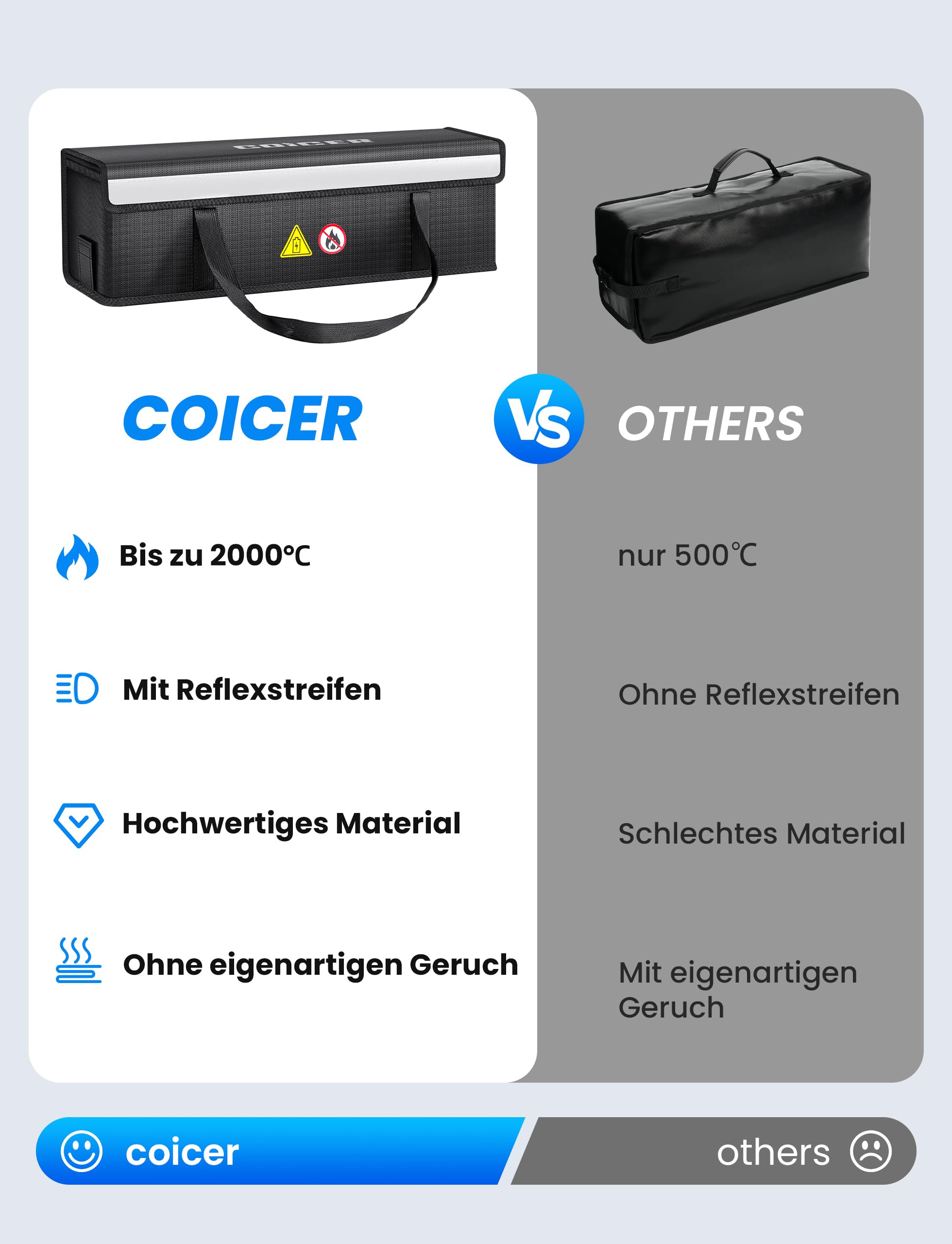 COICER Torba na akumulator do roweru elektrycznego, ognioodporna 2 szt