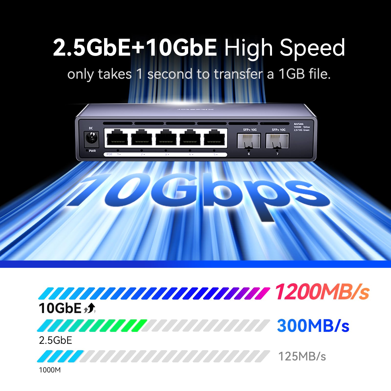 XikeStor Switch PoE+ 2.5GbE a 5+2 porte con 2× SFP+ 10G, 100W, 5× porte PoE (fino a 30W), non gestito, senza ventola, Plug & Play, montaggio desktop/muro per NAS, telecamere IP, ufficio