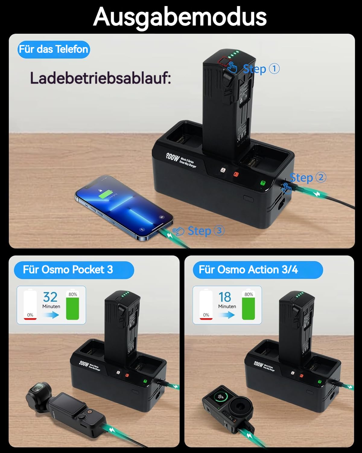LKTOP 200W Mavic 3 Pro Serie Akkuladestation, Mavic 3 Ladegerät (3,5-Fach superschnell) für DJI Mavic 3/Pro/Classic/Cine/Pro Cine/Enterprise/Thermal Drone, Controller, Hub (Laden von 3 Akkus: 1 Std)