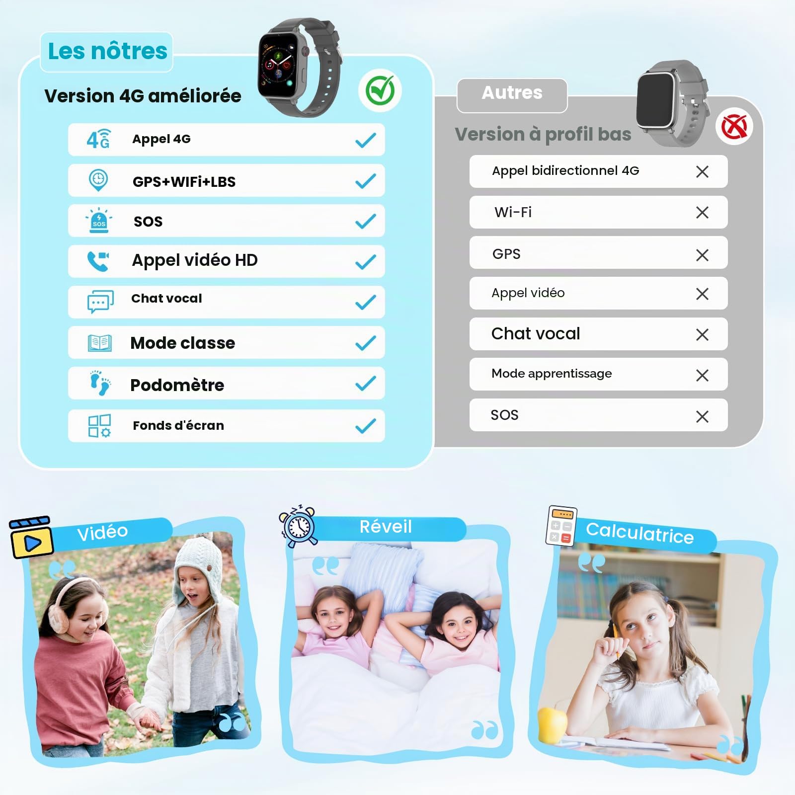 PTHTECHUS Montre Connectée pour Enfant 4G, Montre Intelligente Enfants GPS pour Fille Garçon avec SOS Chat Appel Vidéo Chronomètre Mode Classe Réveil, Smartwatch Téléphone Cadeau 4 à 12 Ans (Noir-S2)