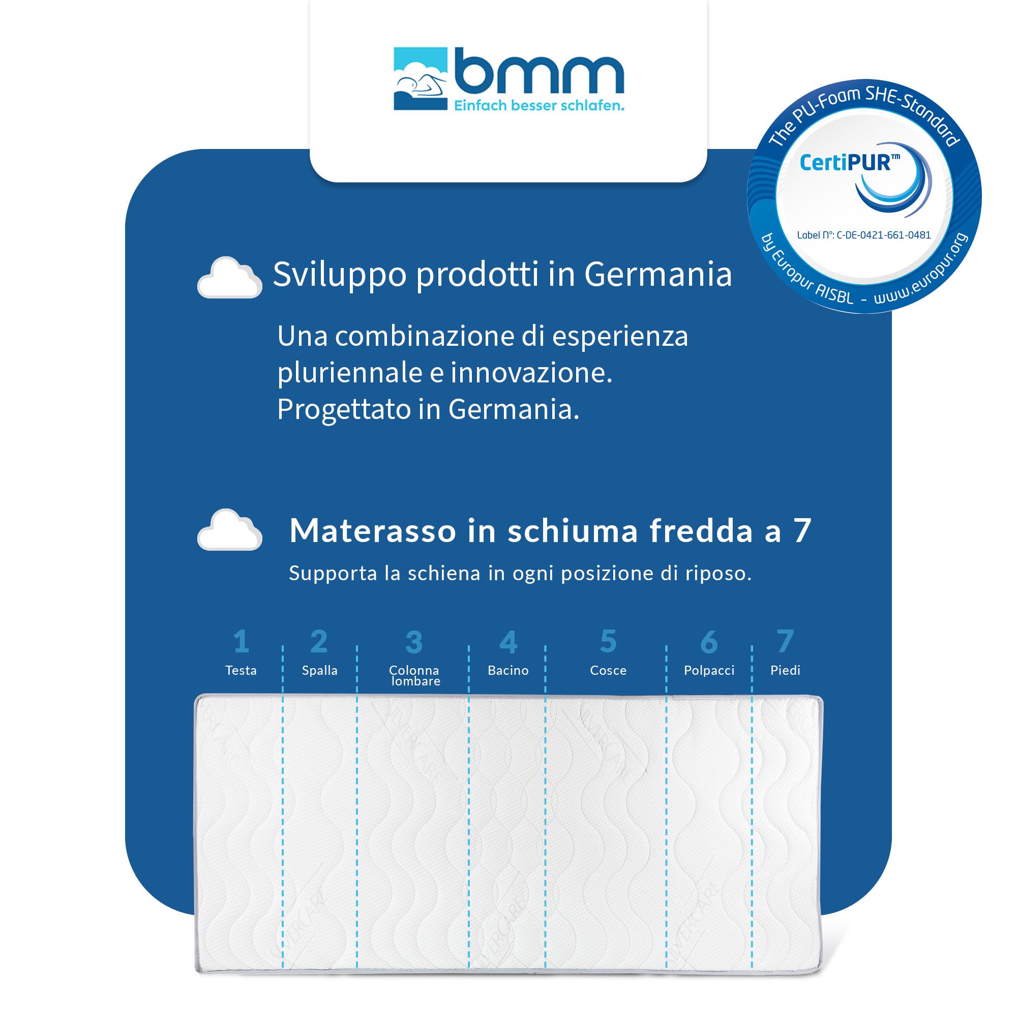 BMM Materasso Comfort 23 180x200 cm, H4 molto solido, materasso in schiuma di lattice certificato Öko-Tex, 7 zone ortopediche, altezza 23 cm, prodotti in Germania