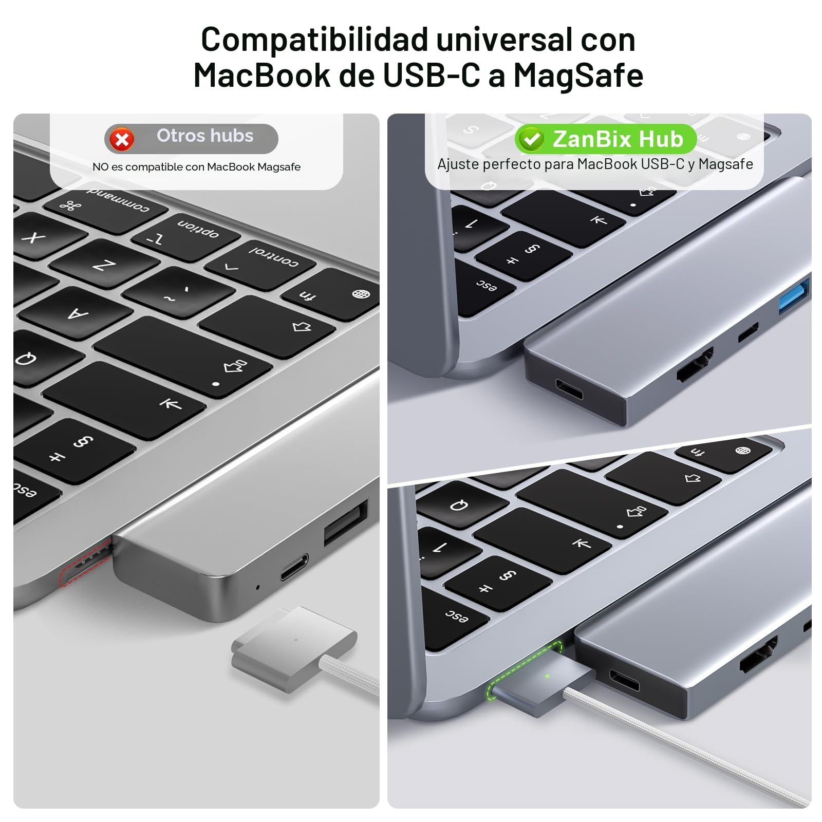 USB C Hub, 7 IN 2 USB Adaptador para MacBook Pro Air Thunderbolt 4 Dock HDMI 4K, 100W PD, 40Gbps, USB-C 3.0, 2 USB-A 3.0, Lector Tarjetas SD/TF, Compatible con MacBook M1/M2/M3/M4