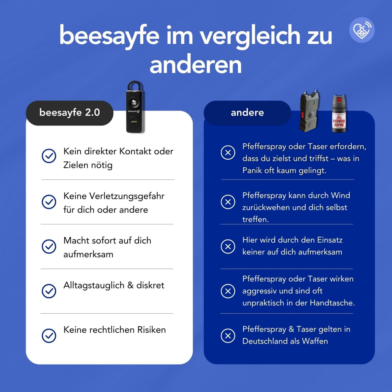 beesayfe 2.0 Taschenalarm，Tragbares Selbstverteidigungsgerät mit einem 130-Dezibel-Alarm und LED-Licht, geeignet für Kinder, ältere Menschen und Nachtschichtarbeiter