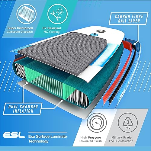 Miniatura 6 de Bluefin Cruise SUP Paquete  Tabla de remo inflable de pie  6 pulgadas de grosor  Remo de fibra de vidrio  Kit de conversión de kayak  Todos los