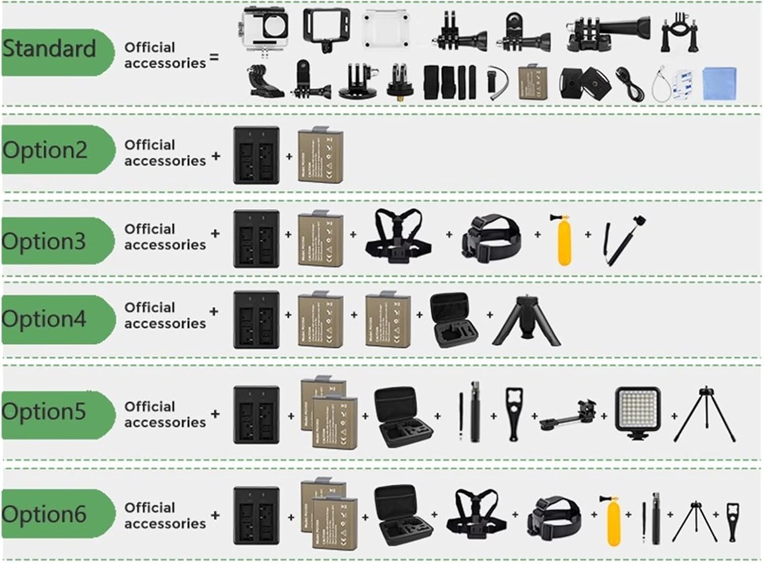 Diagram showing standard accessories included with the action camera