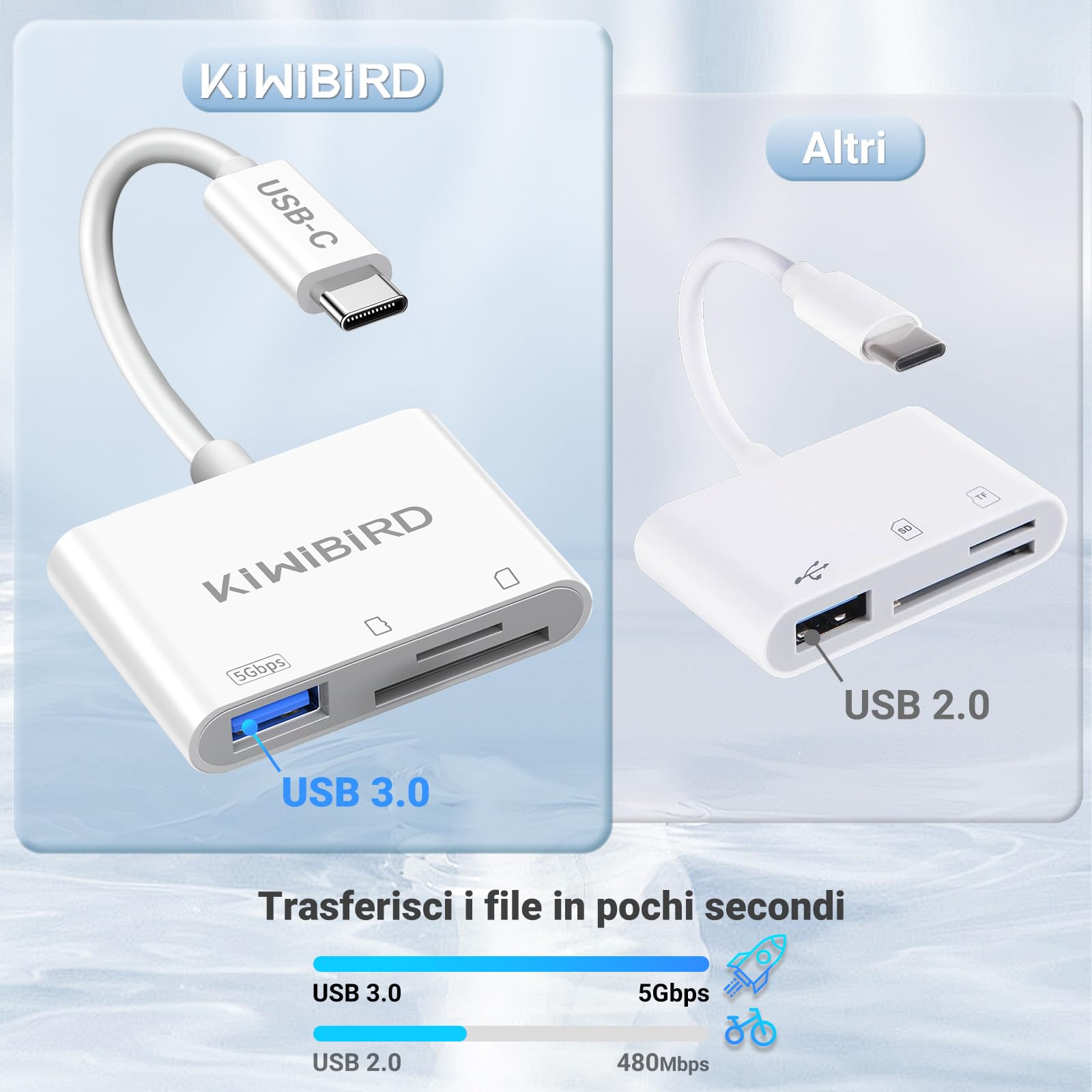 KiWiBiRD Lettore schede SD USB C, adattatore scheda Micro SD card reader adattatore macchina fotografica per SDHC SDXC compatibile con iPhone 17 16 Air Plus Pro Max MacBook Mac iPad PC Galaxy S25 S24
