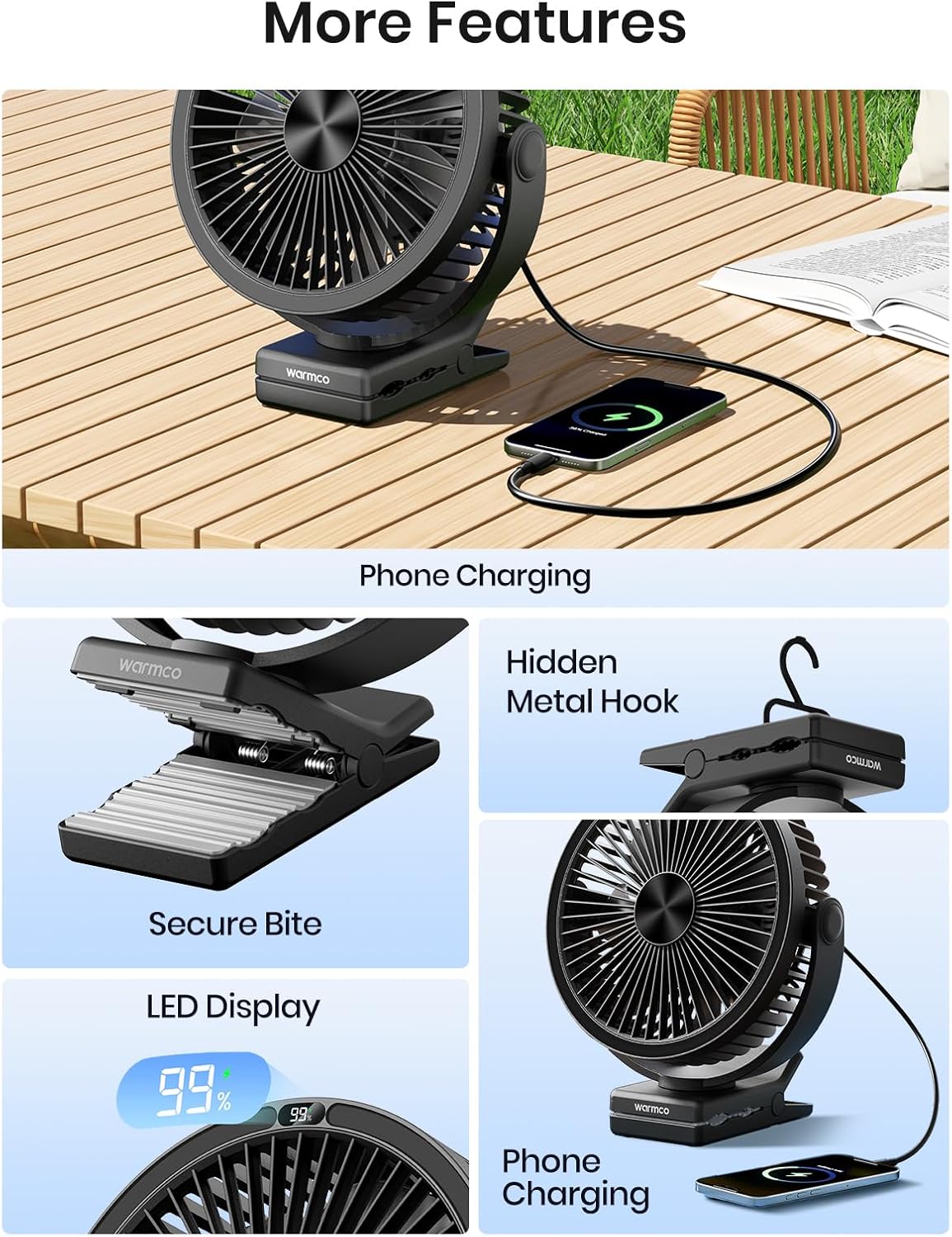 Warmco 10000mAh Clip on Fan Battery Operated, Portable Rechargeable Desk Fan with LED Display, 4 Speeds, Quiet Airflow, 360° Rotation for Golf Cart, Treadmill, Camping, Bedroom