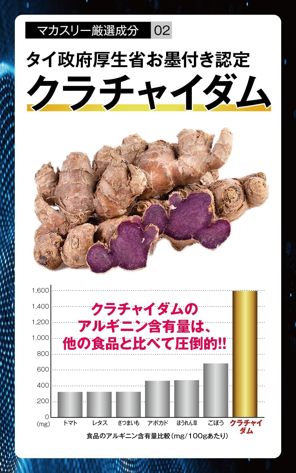 Amazon | マカスリー 約1カ月分60粒 [3種類 マカ 亜鉛 クラチャイダム 