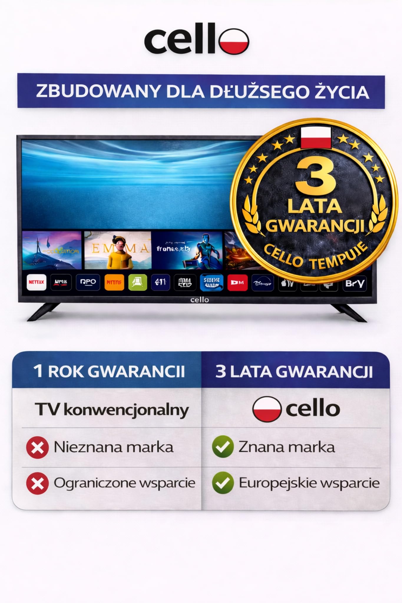 Cello Voyager 24” Smart TV 12V z routerem 5G WiFi – tworzy Internet wszędzie, idealny do kampera i przyczepy, Tizen OS