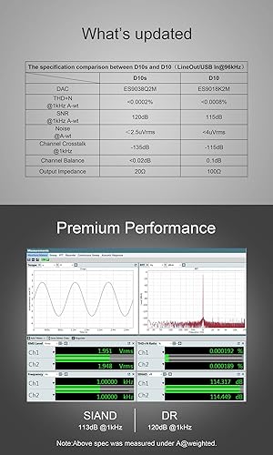 Miniatura 4 de Topping D10s Mini USB DAC CSS XMOS XU208 ES9038Q2M OPA2134 Amplificador de audio Decodificador Negro
