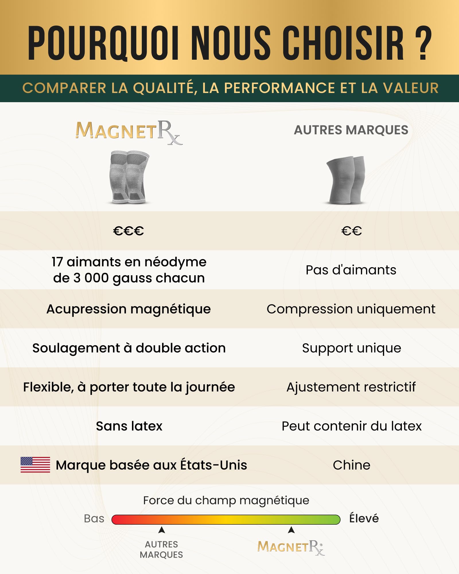 MagnetRX® - Genouillère rotulienne (lot de 2) Manchon de compression pour genoux avec aimants ligamentaire pour le sport maintien du ménisque Taille (Grand)