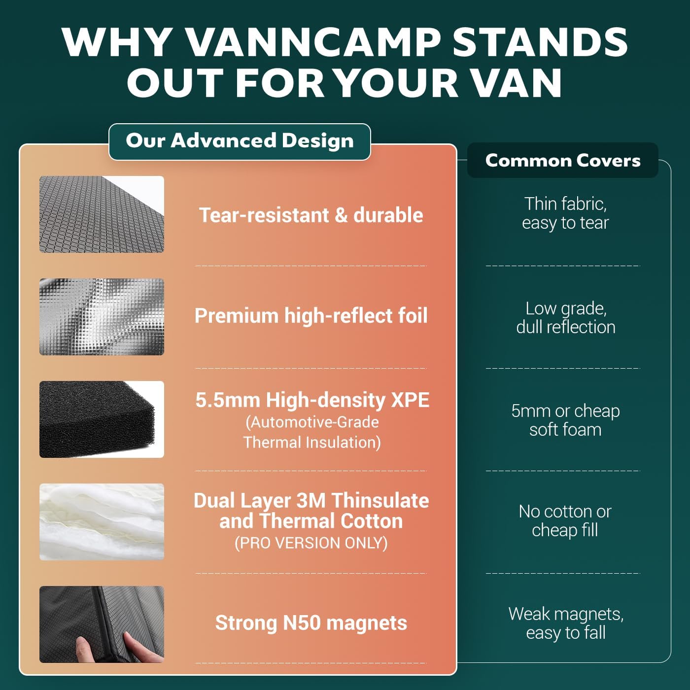 Front Door Window Covers(Pair) for Mercedes-Benz Sprinter 2019-2026 VS30, Magnetic Insulated Blackout Sunshade, XPE Foam Core, AllSeasonGuard