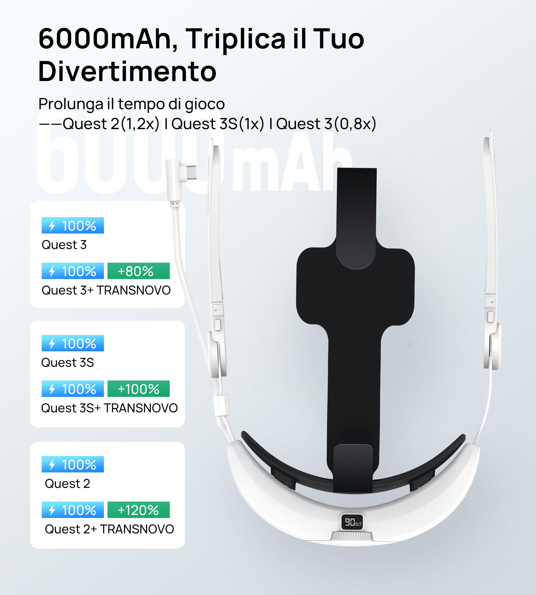 TRANSNOVO Cinturino Elite con Batteria da 6000mAh Compatibile con Oculus Quest 2/Quest 3/Quest 3S, Cinturino Retrattile a Un Solo Pulsante, Comfort Migliorato e Durata di Gioco Prolungata