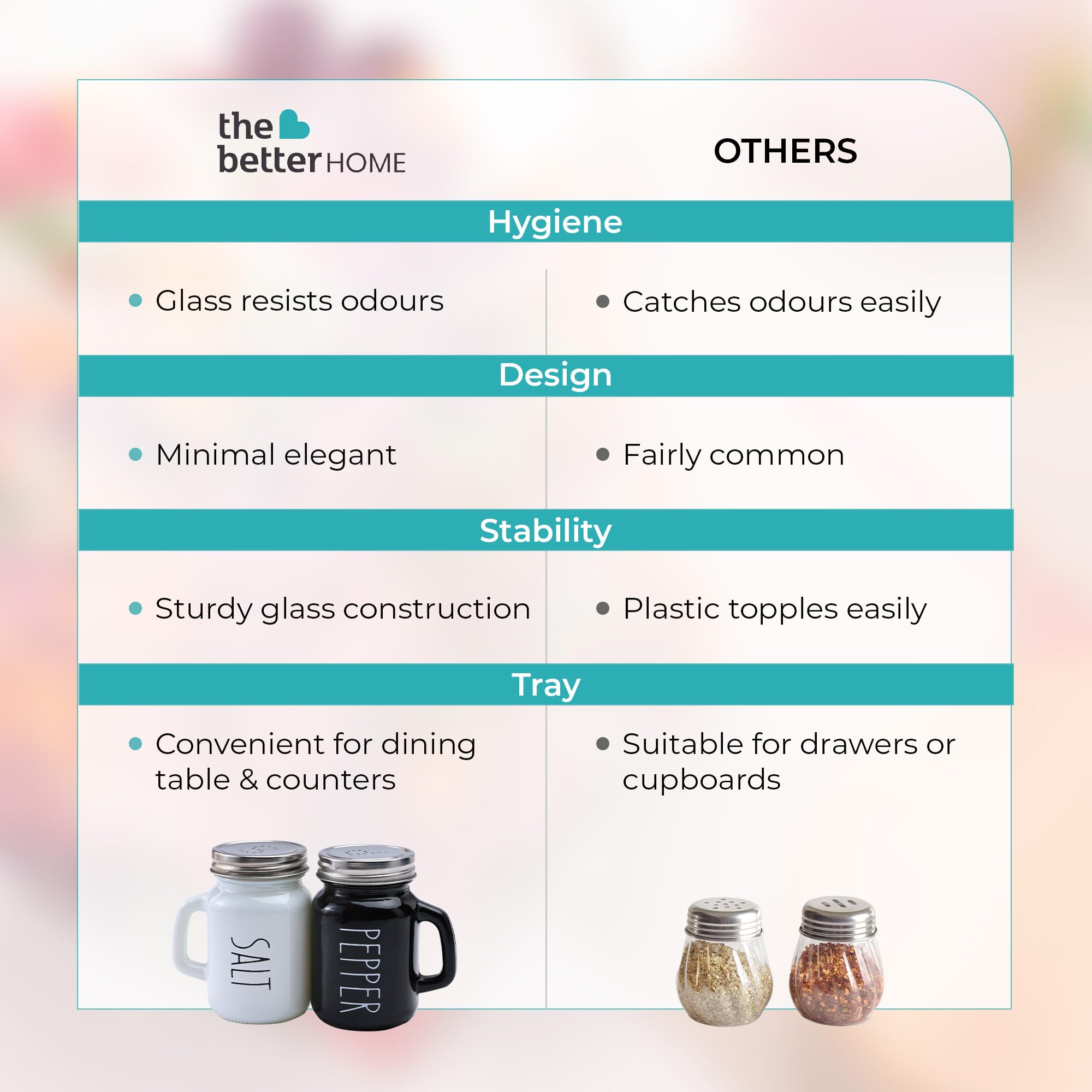 The Better Home Glass Salt & Pepper Shakers Set- Black & White | Moisture-Proof Seasoning Shakers with Handle | Perfect Pour Holes for Kitchen Dining Table Restaurant (Pack of 1) — Amazon image 5