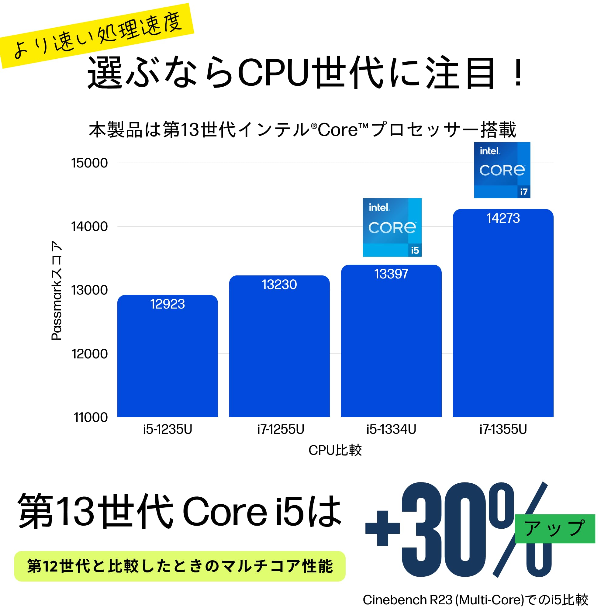 Amazon.co.jp: 【Amazon.co.jp限定】HP ノートパソコン 15-fd インテル