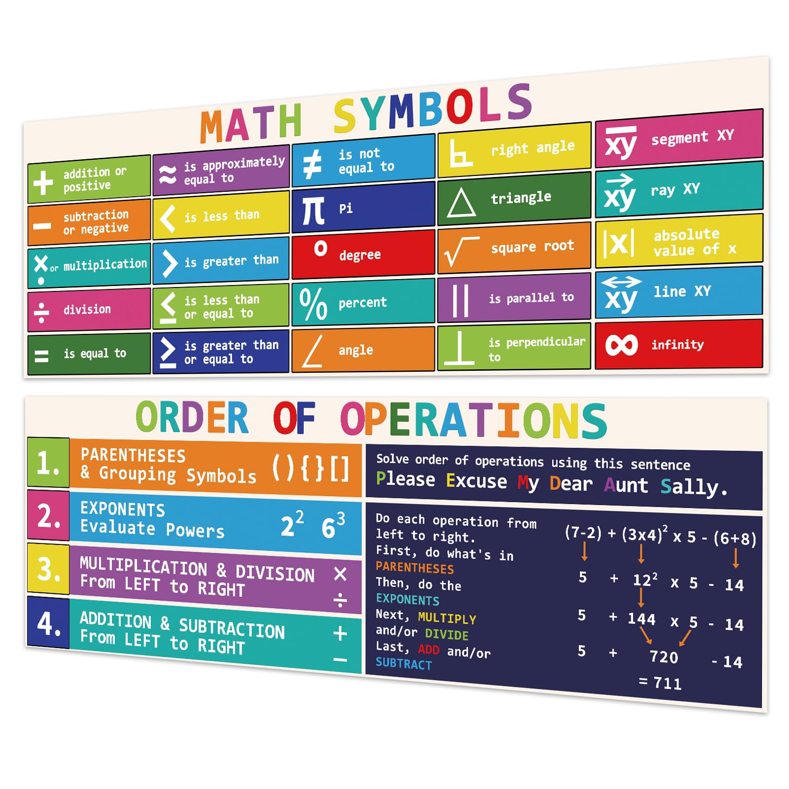 Rsgift Educational Math Posters for Middle School,2 PCS Math Symbols Poster with Dot Glue,13.5x39 Inches Classroom Banner for Teachers Bulletin Board,Wall Decor Classroom(Laminated)