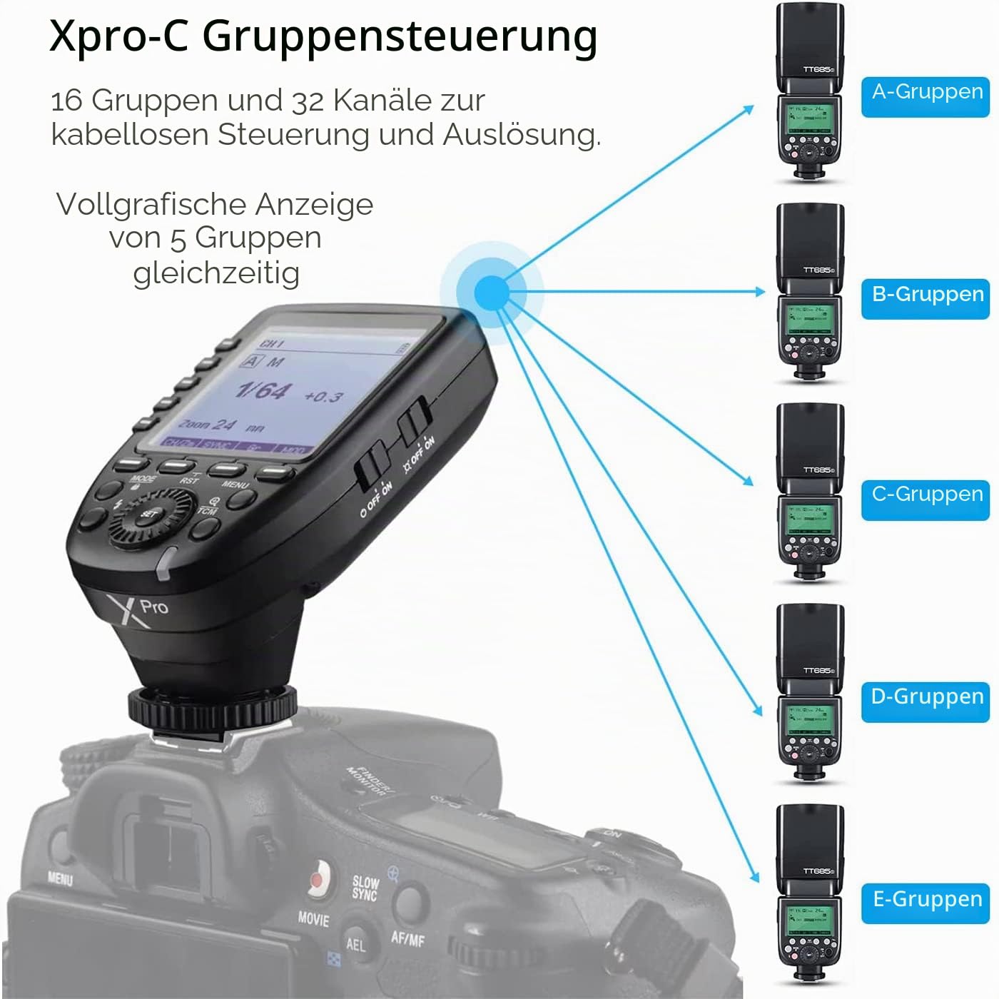 Godox Xpro-S Blitzauslöser für Sony TTL 2.4G Wireless 1/8000s HSS, Design 5 dedizierte Gruppentasten 11 anpassbare Funktionen, Fernauslöser für Fotografiebeleuchtung