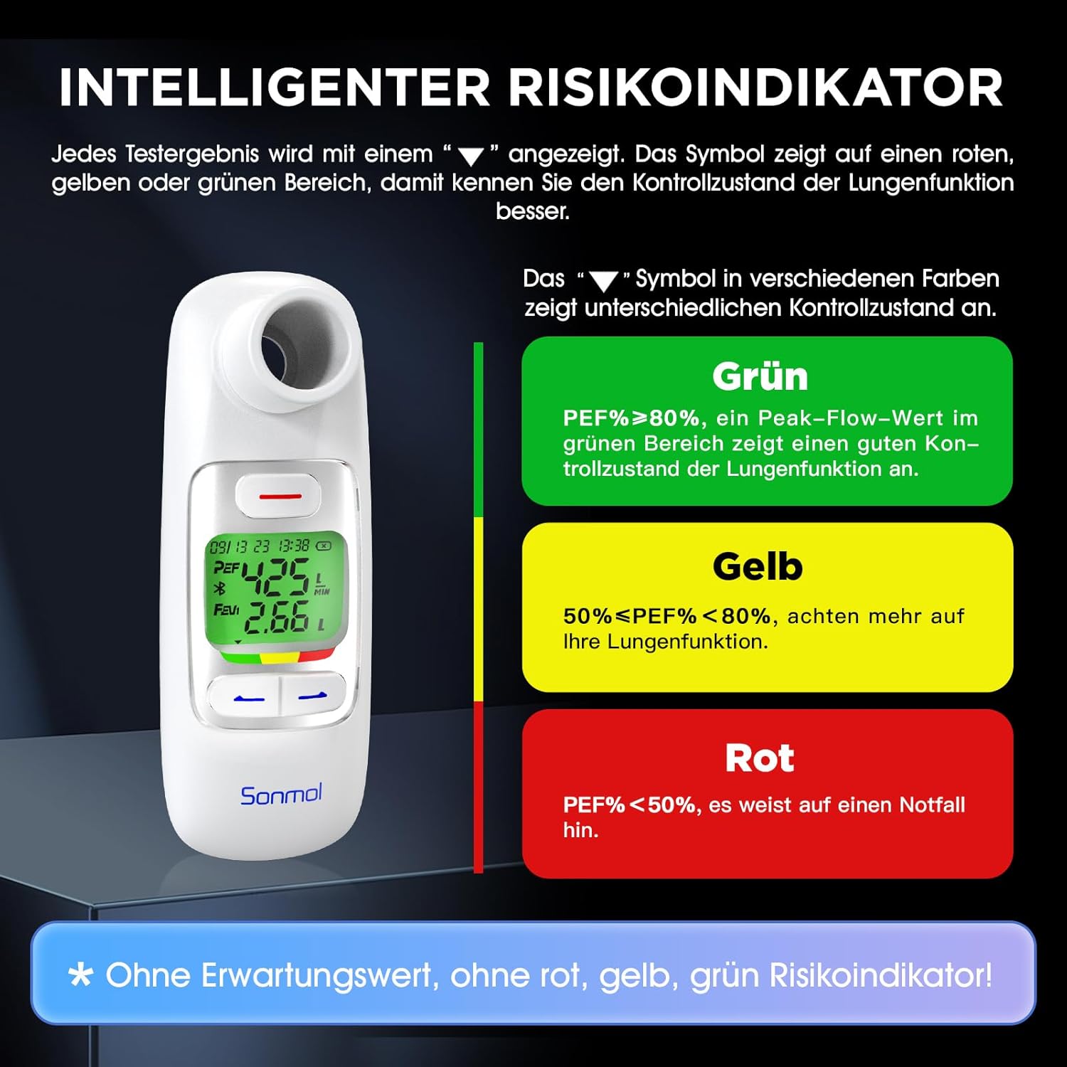 Explanation of the intelligent risk indicator on the Nascool Peak Flow Meter, showing green, yellow, and red zones for lung function status.