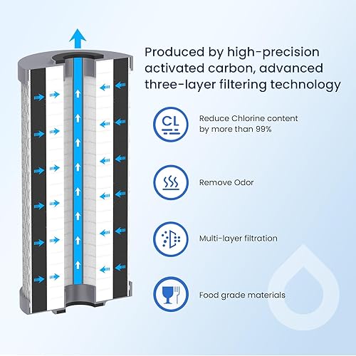 Miniatura 2 de GLACIER FRESH Fortitude V2 Series - Filtro de repuesto para bacterias de sedimentos, carbonozinc que inhiben las bacterias de triple propósito,