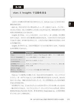 読んでつなげる GitHub GH-900 GitHub Foundations 試験