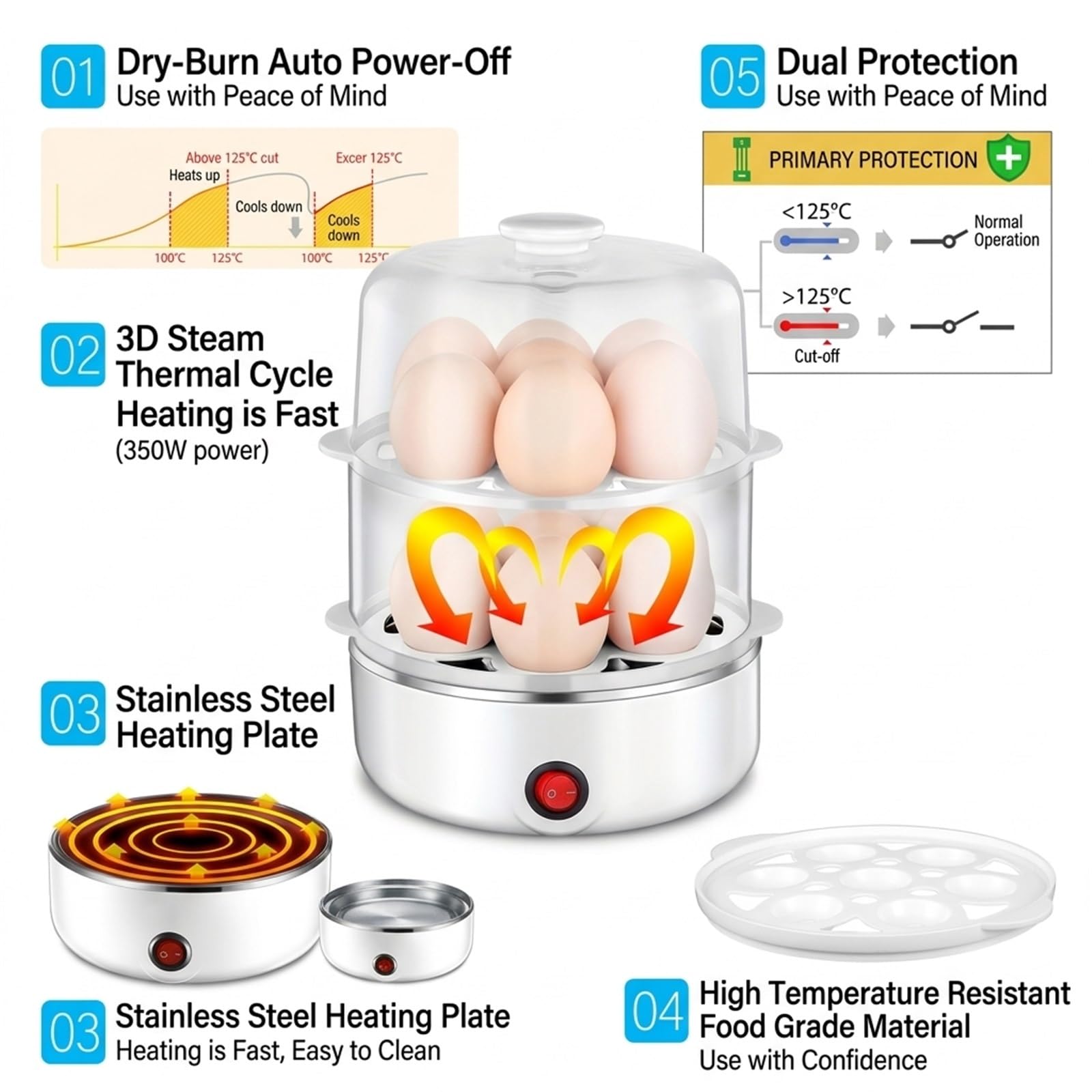 Cuiseur À Œufs Micro-ondes Double Couche Avec Couvercle Anti-éclaboussures