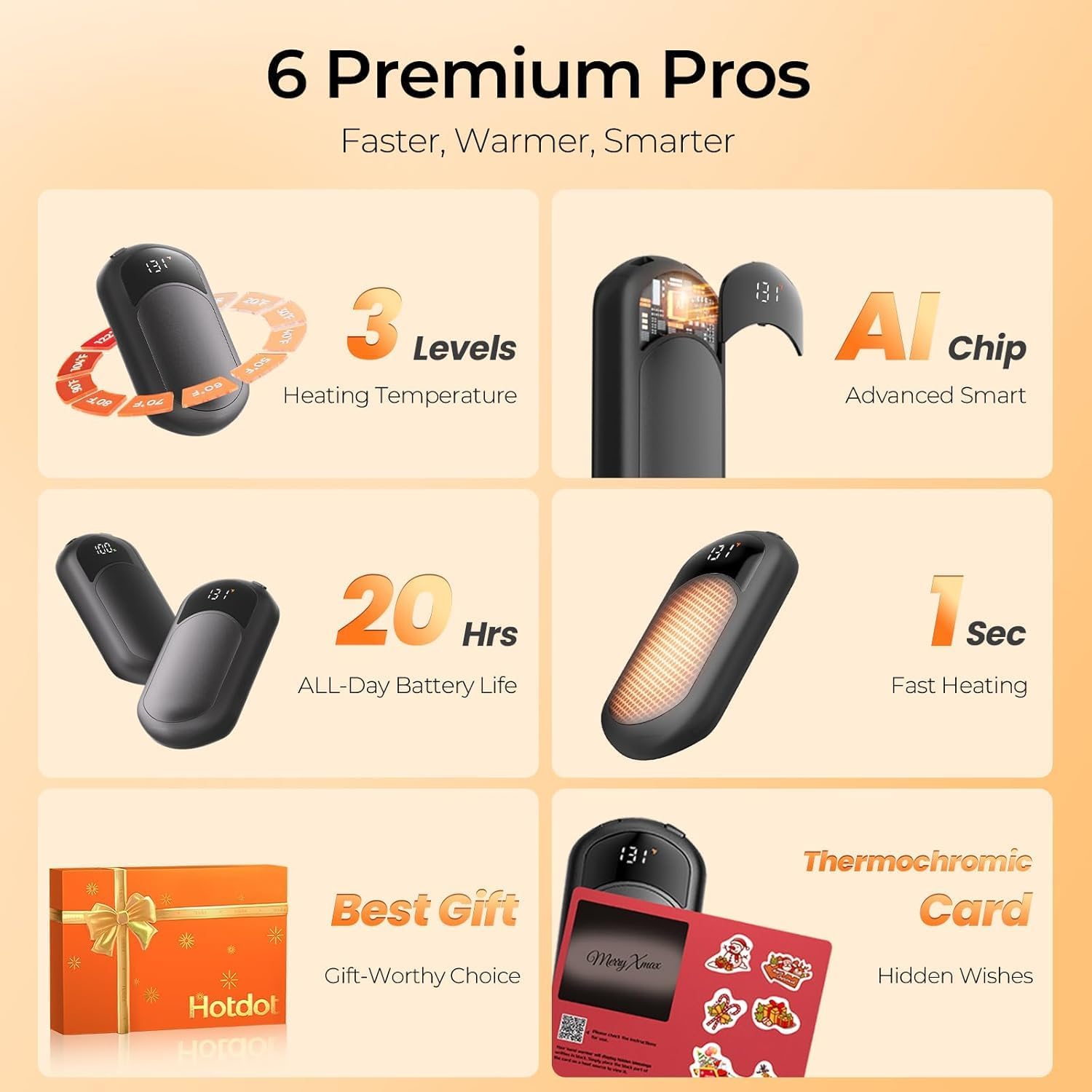 Infographic highlighting six premium features of the Hotdot Hand Warmers: 3 heating levels, AI smart chip, 20 hours battery life, 1 second fast heating, gift-worthy choice, and thermochromic card.