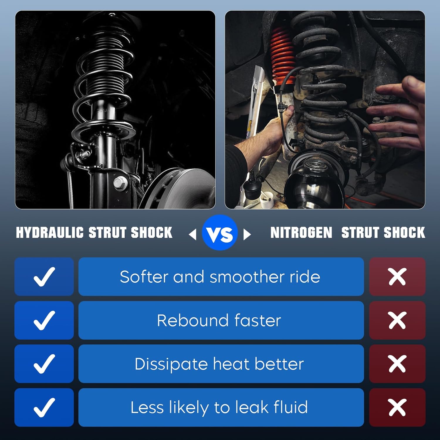 Rear Spring Strut Shock Absorber Fit for Honda Civic 2001 2002 2003 2004 2005(Exc. SI/SIR), Complete w/Coil Springs Struts Shocks Absorbers Replace for 171340L, 171340R