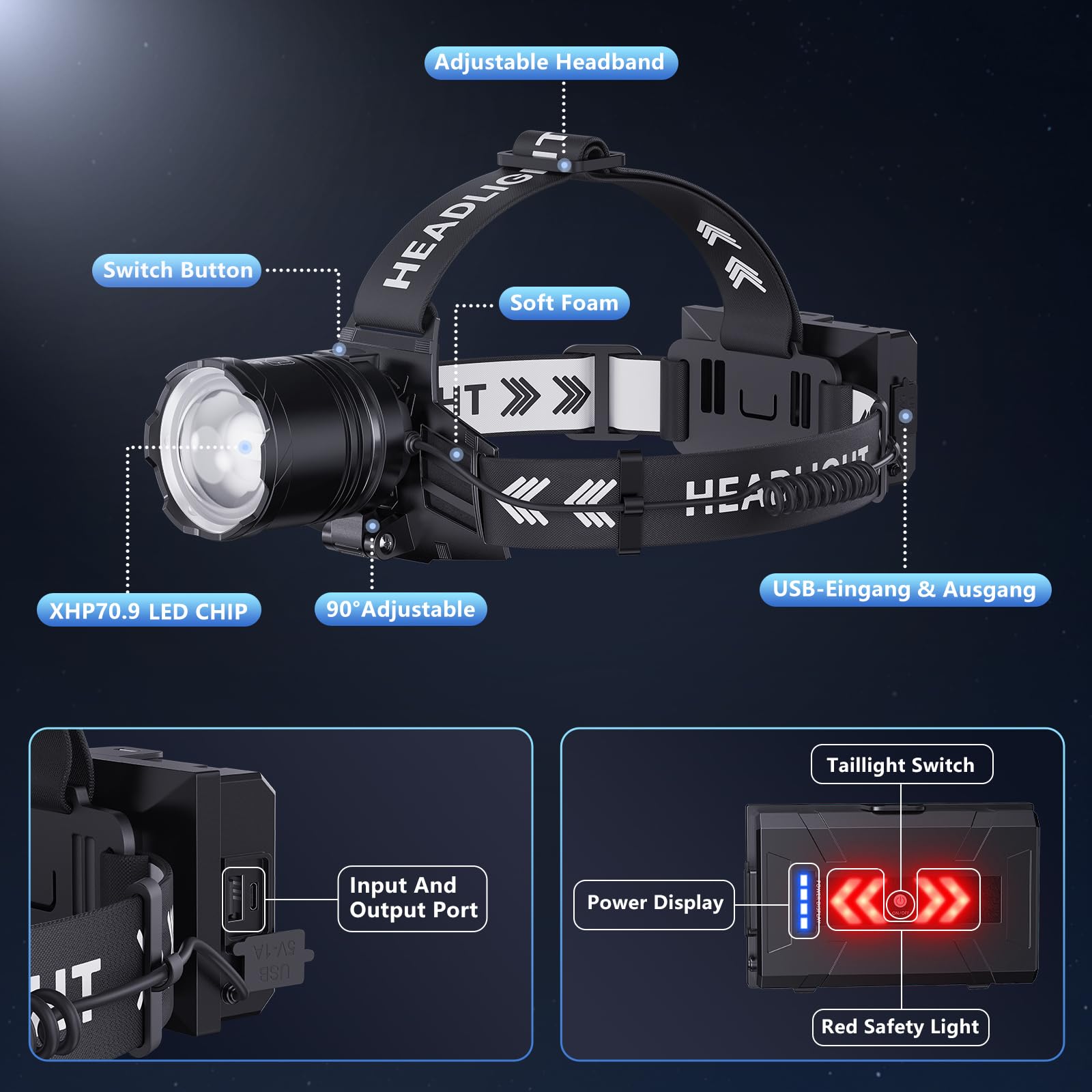 OMALIGHT Linterna frontal recargable superbrillante, lámpara LED de alto lúmenes, 5 modos de zoom, recargable por USB-C, luz frontal ajustable de 125°, linterna frontal impermeable IPX7 para
