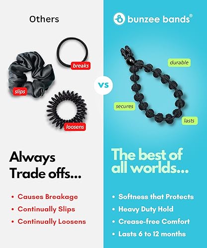 Miniatura 3 de Bunzee Bands - Ligas pequeñas ajustables para el cabello | Coleteros híbridos y soportes para cola de caballo | Bandas de goma fuertes para cabello