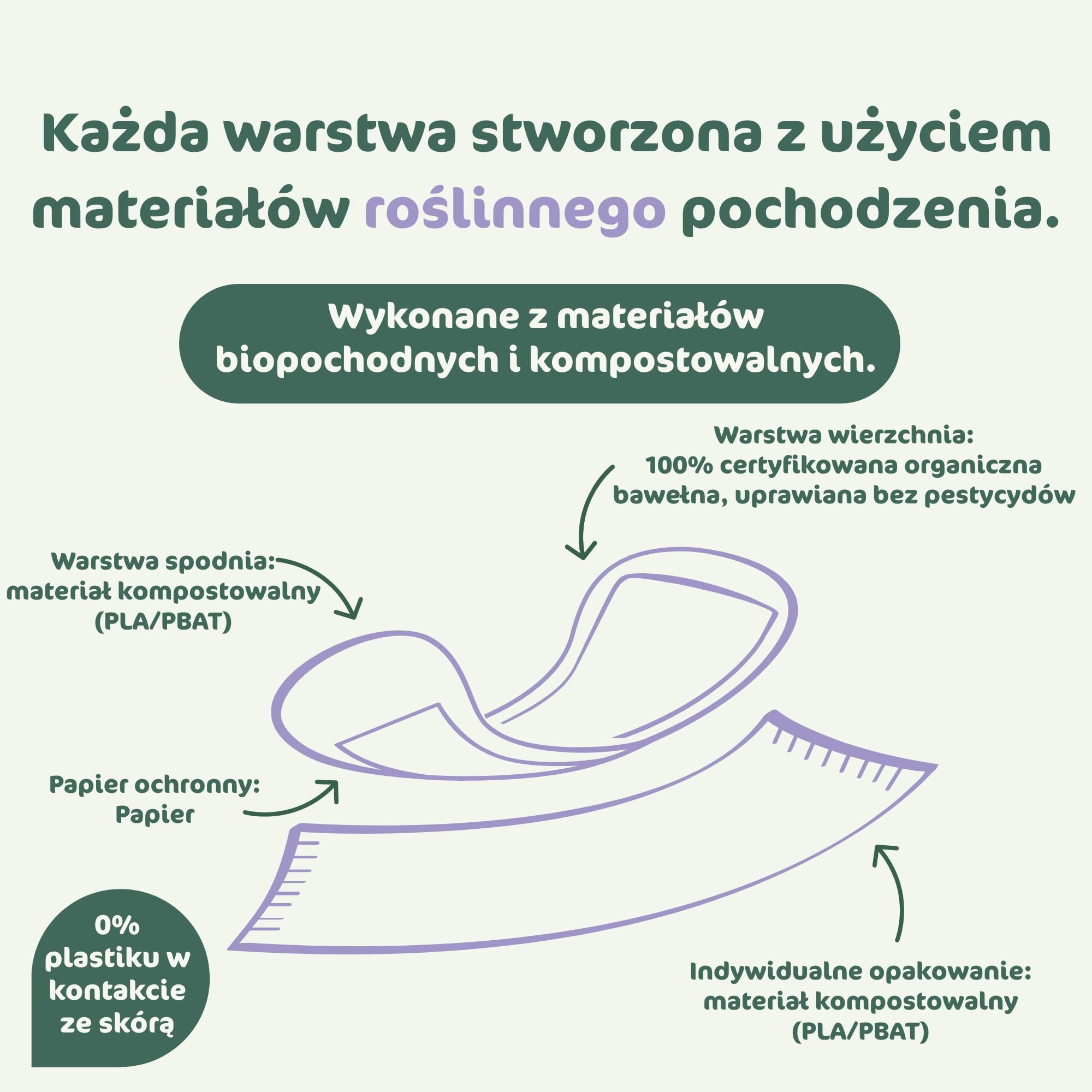 Naty Wkładki Higieniczne Large | 100% certyfikowanej bawełny organicznej w kontakcie ze skórą | Bezpieczne dla skóry | Bezzapachowe, 0% konwencjonalnego plastiku | Komfortowe & oddychające | 28 sztuki