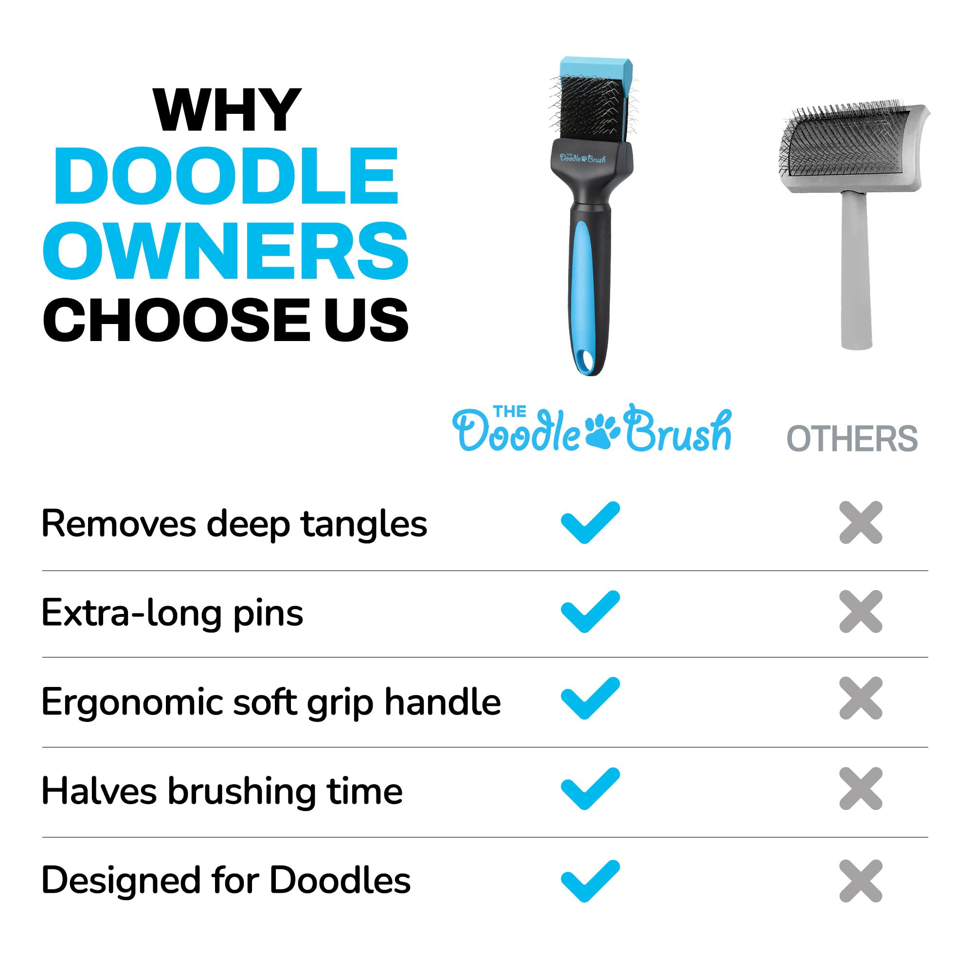 The Doodle Brush Brosse Lissante Tête Simple pour Chiens Slicker | Démêle les Nœuds, Longues Épingles, Tête Flexible, Manche Ergonomique, Pour Doodles, Toilettage Quotidien