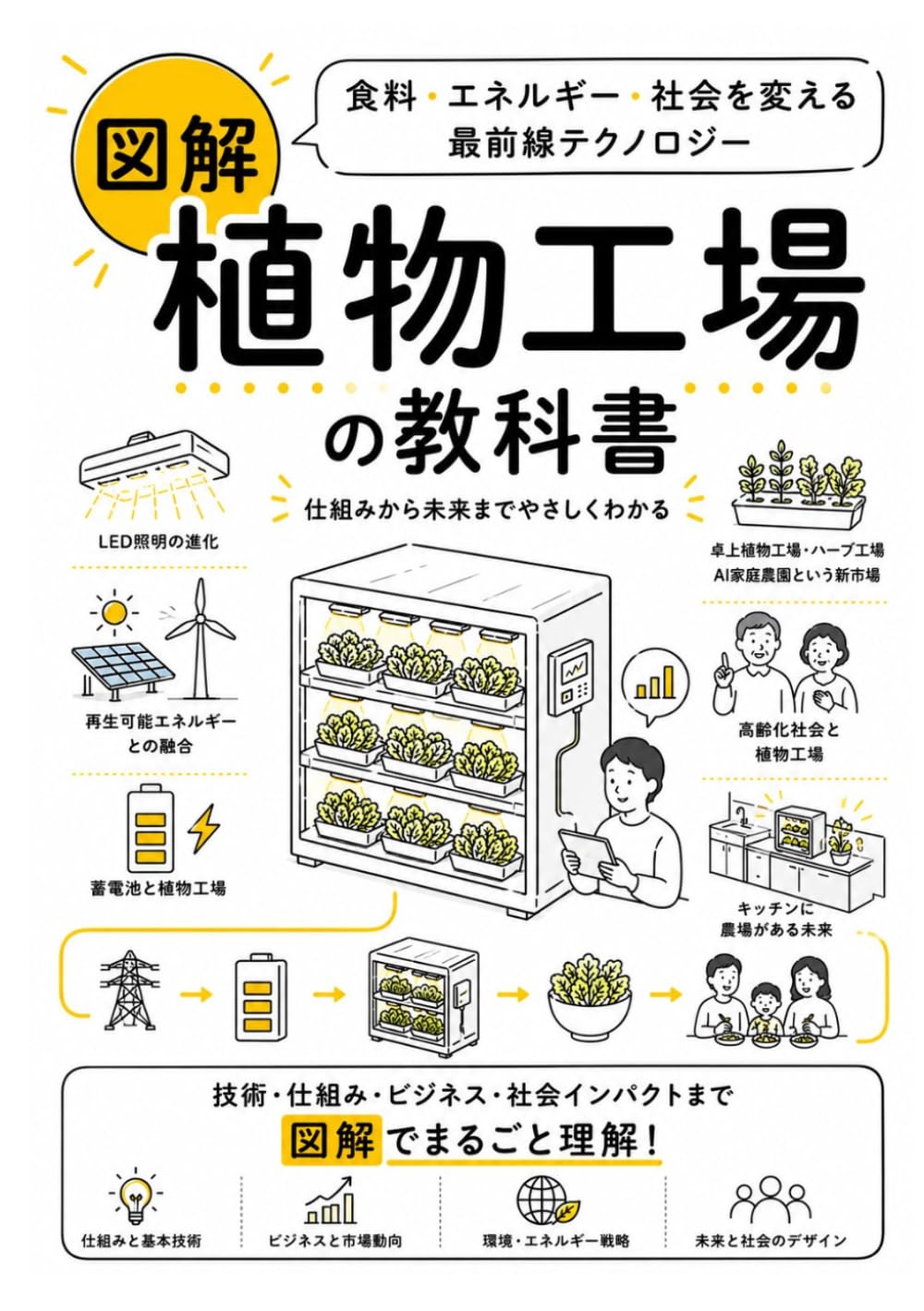 植物工場の教科書: 食料・エネルギー・社会を変える最前線テクノロジー