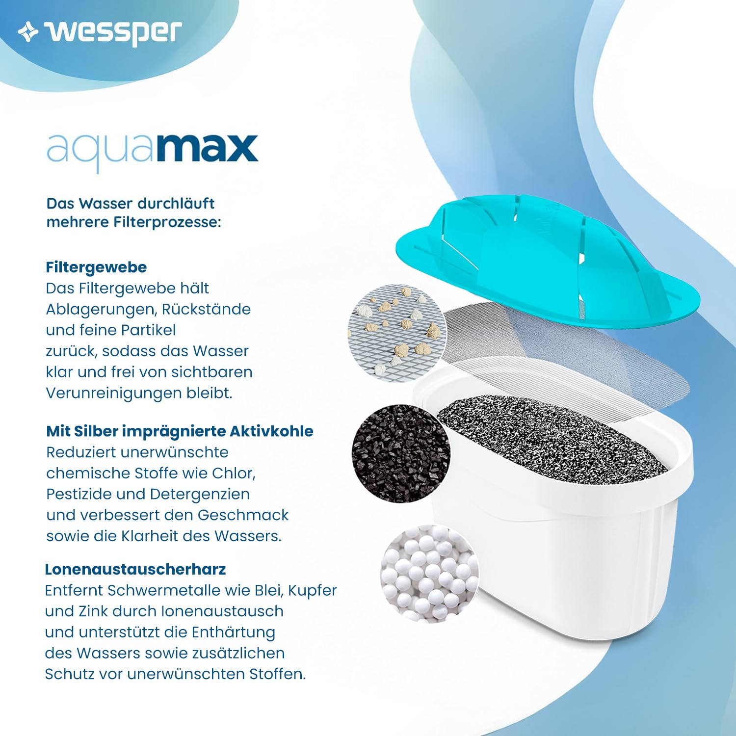 Wessper Wasserfilter Alkaline 12 Stück | Ersatz für Dafi Unimax Aquaphor A5 BRITA Maxtra+ PHILIPS AWP212/10 Wasserfilter-Kanne | Wasserfilterkartuschen Reduziert Chlor & Kalk | Reineres Wasser