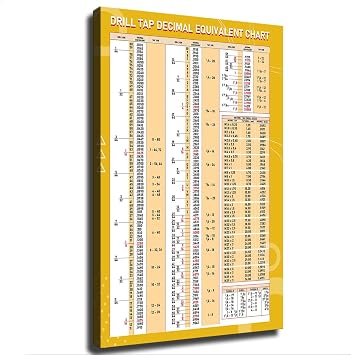 BedAw Classroom Decoration Mathematics Knowledge Poster Decimal Equivalent Chart Poster Decorative Painting Print Artwork Modern for Living Room Decor Aesthetic, Home Decor Unframed,2436inch