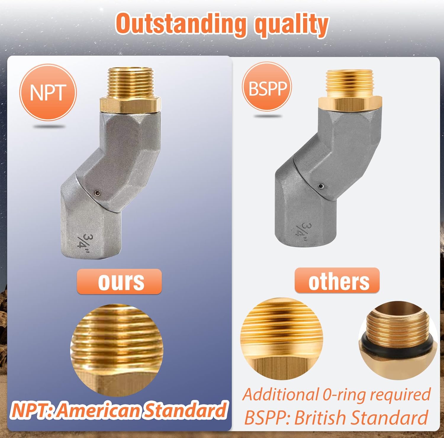 (3/4" NPT, 2PCS) Fuel Hose Swivel 360 Rotating Connector for Fuel Transfer Pump Fuel Nozzle Multi Plane Fuel Plane Swivel