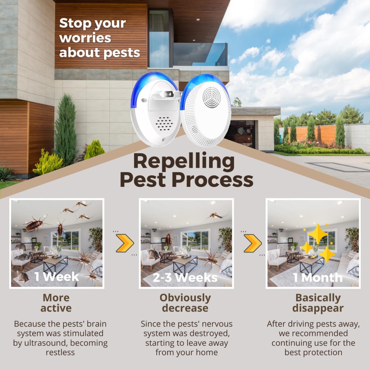 Ultrasonic Pest Repeller 6 Pack, Mice Repellent Plug-ins Electronic Pest Roach Spider Insect Rodent Repellent Indoor Home Attic Garage Basement