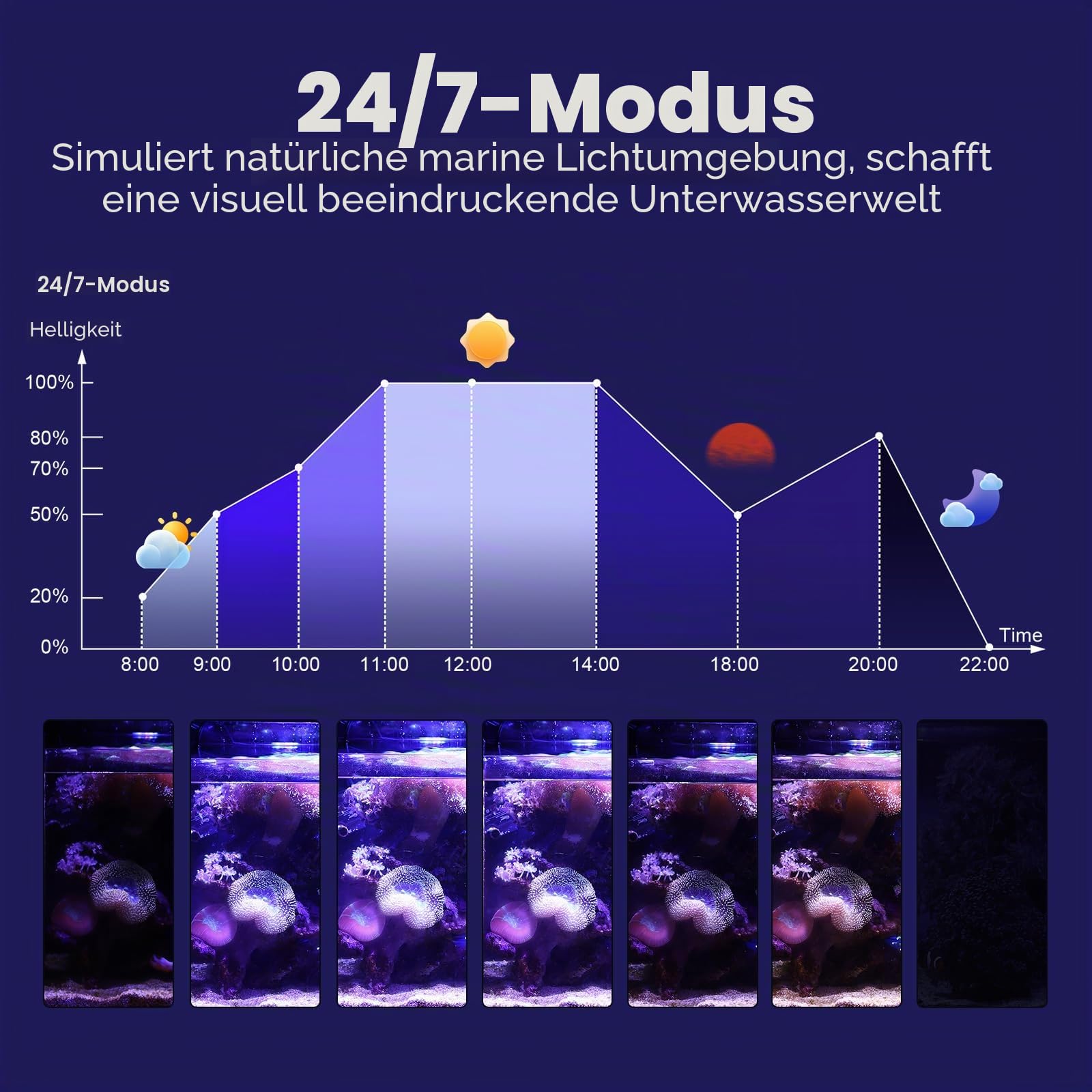 hygger Meerwasser Aquarium Beleuchtung, Clip On Meerwasser Led Beleuchtung 20W, 4 Modi, 3 Timer, um 360° verstellbarem Schwanenhals, Vollspektrum-Aquarienleuchte für Reef Coral SPS/LPS Fischaquarium
