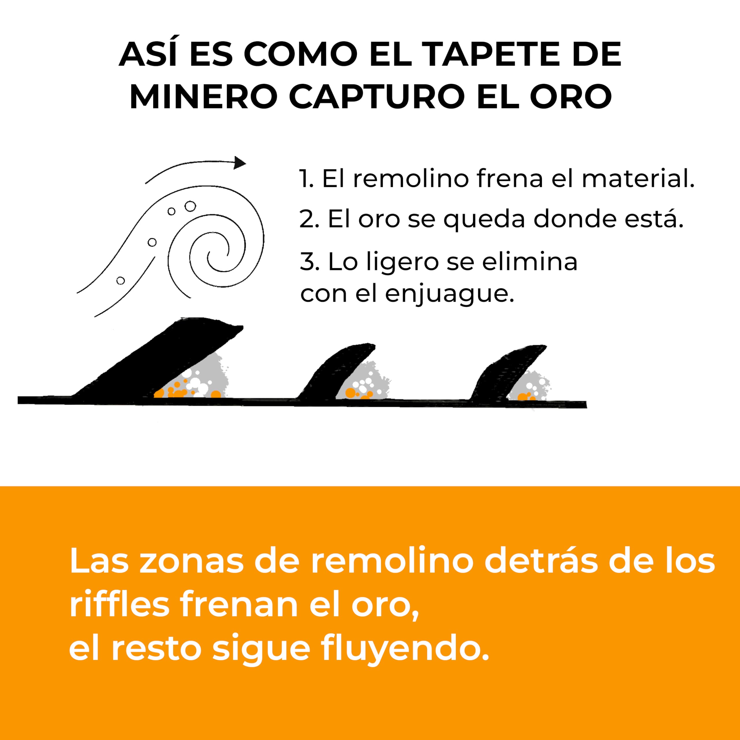 Alfombra para Lavar Oro de Goma, Negra, Resistente, Alfombra para Oro, Recortable, Alfombra para canaleta Oro, construya Usted Mismo su canaleta para Lavar Oro.