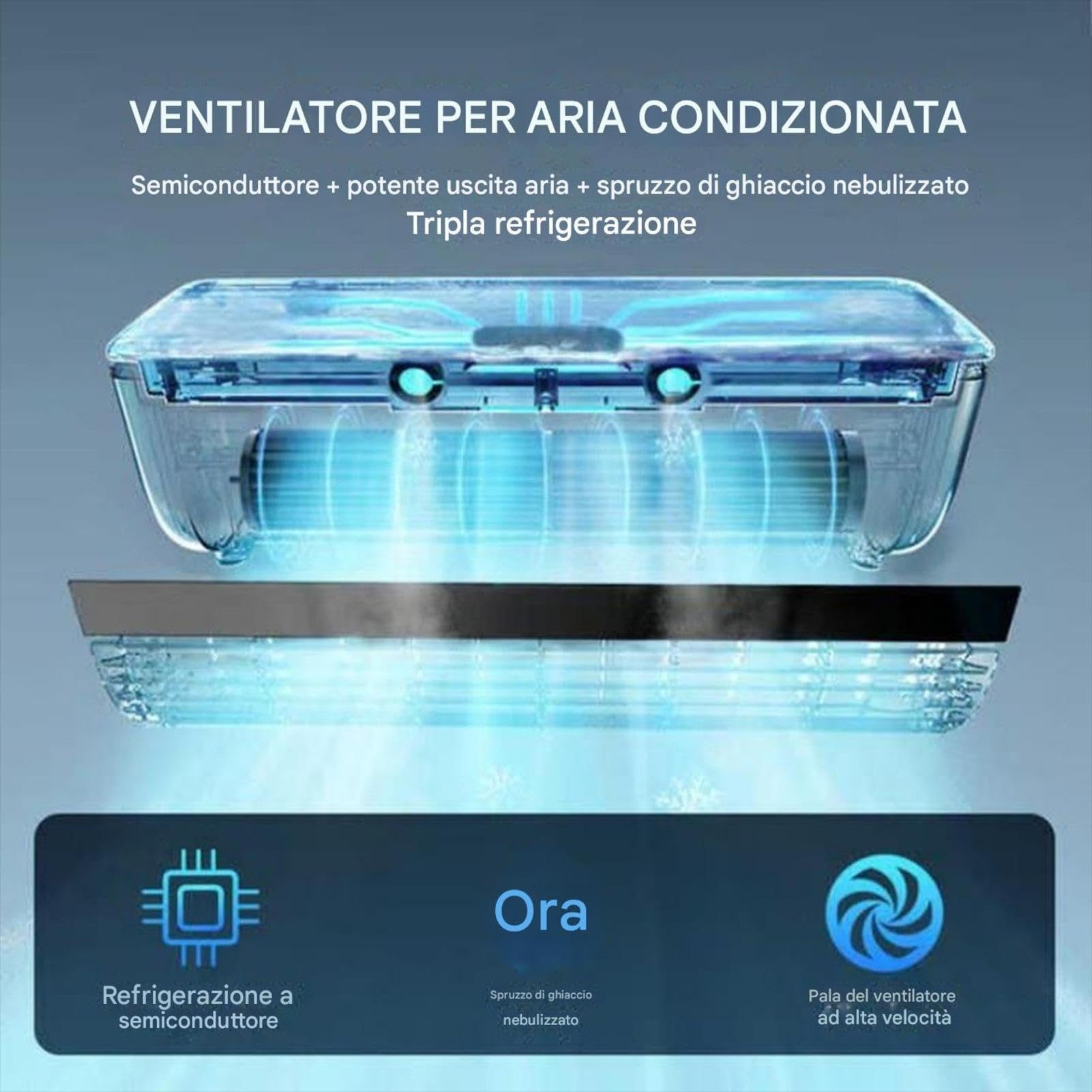 Ventilatore Portatile 3 Velocità, Raffreddatore Ad Aria Ricaricabile USB | Raffrescatore D'aria Personale Con Batteria 6000mAh, Ventola Silenziosa A Semiconduttore, Telecomando Incluso